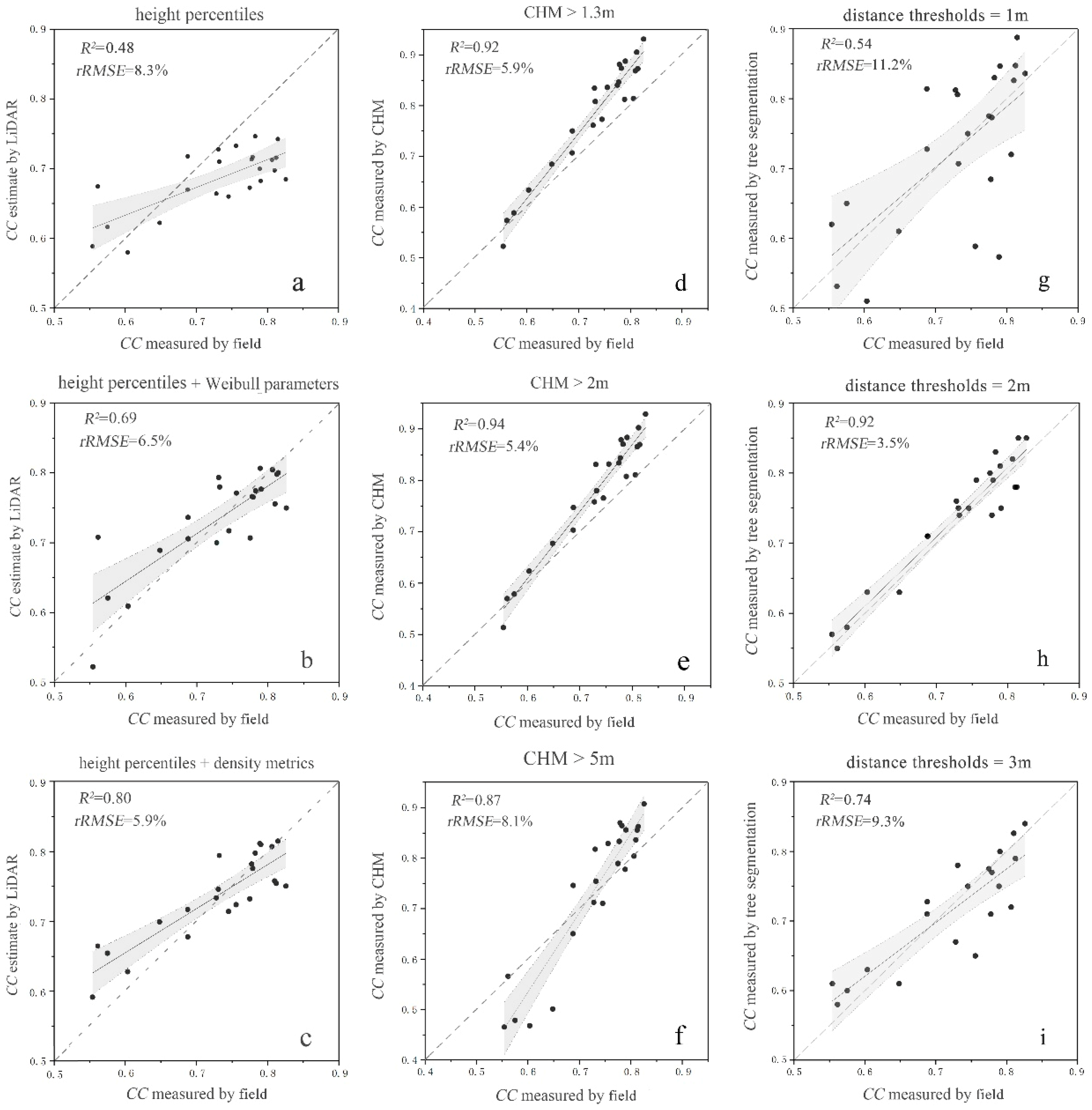 Remotesensing 11 00908 g007 Remotesensing 11 00908 g007