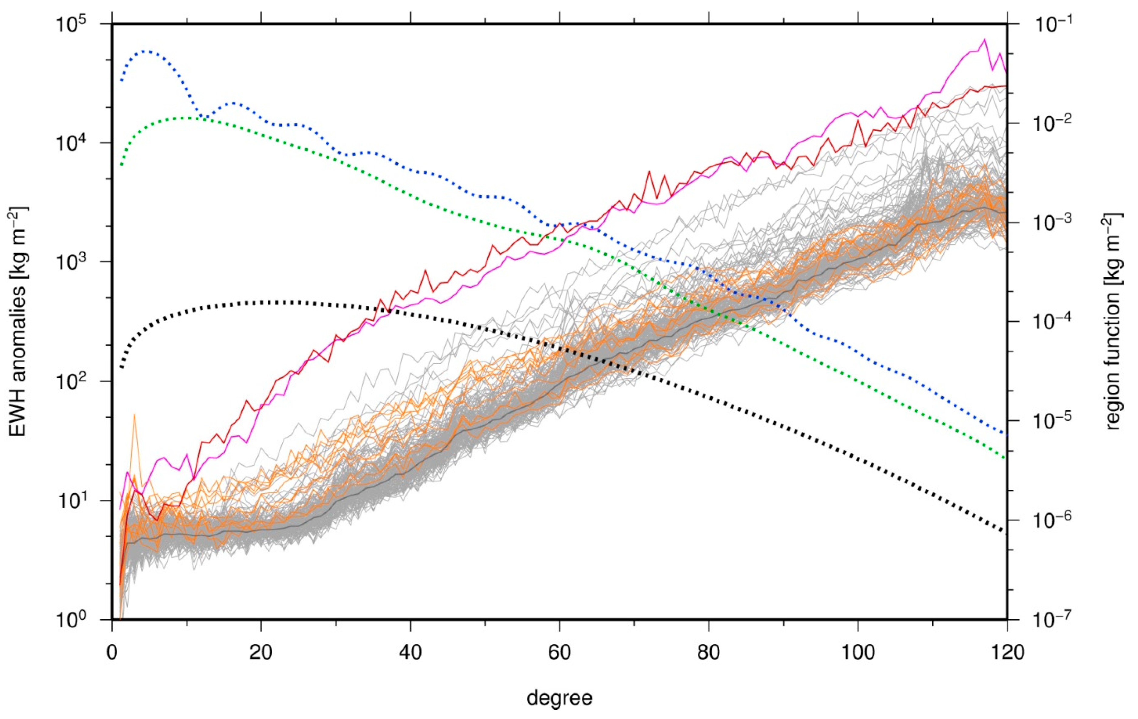 Remotesensing 11 00909 g0a1 Remotesensing 11 00909 g0a1