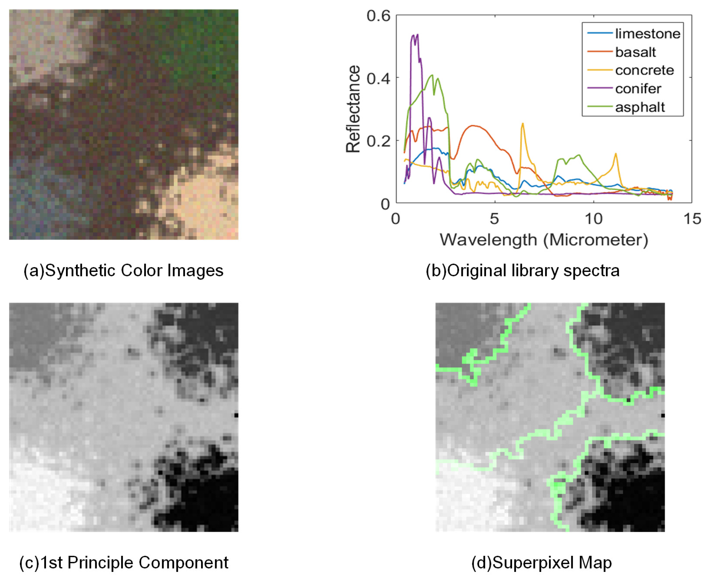 Remotesensing 11 00911 g002