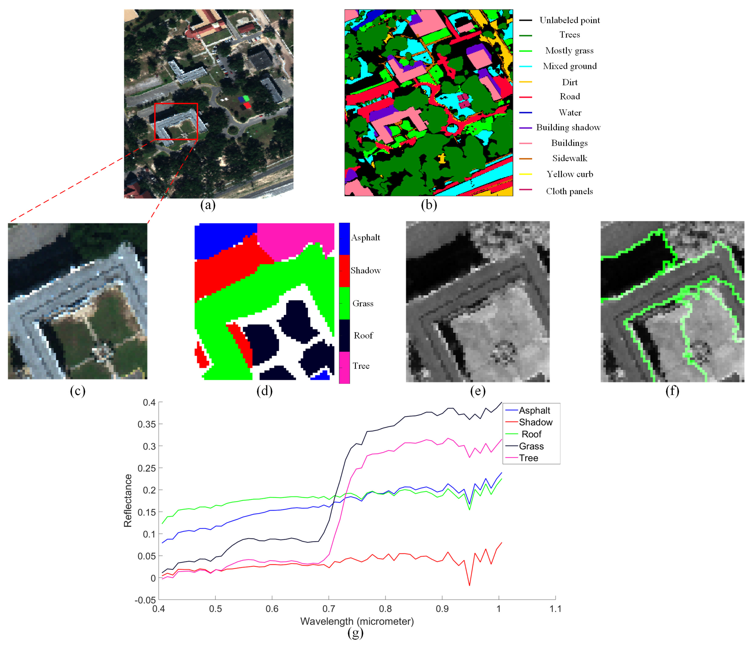 Remotesensing 11 00911 g006