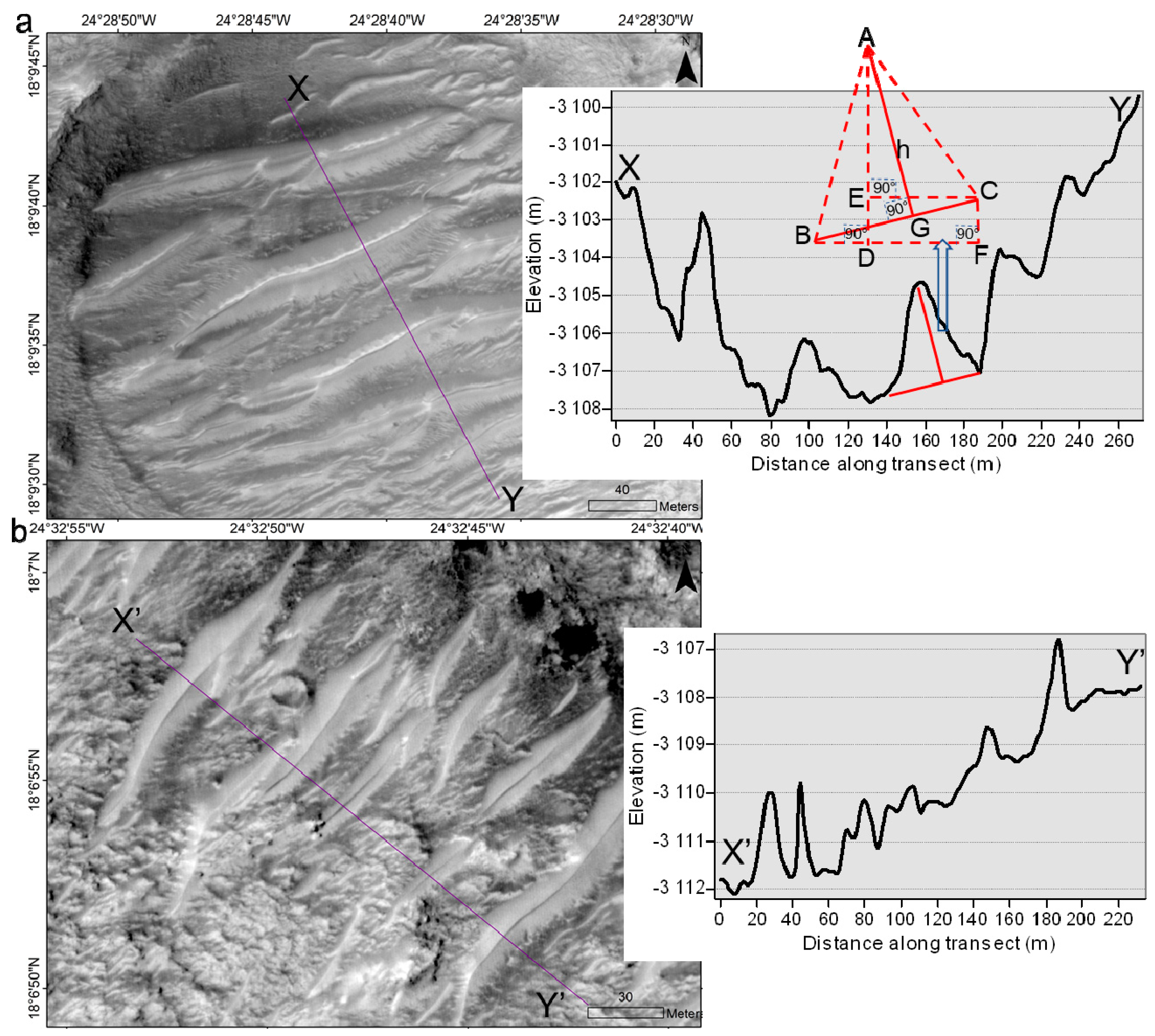 Remotesensing 11 00912 g008