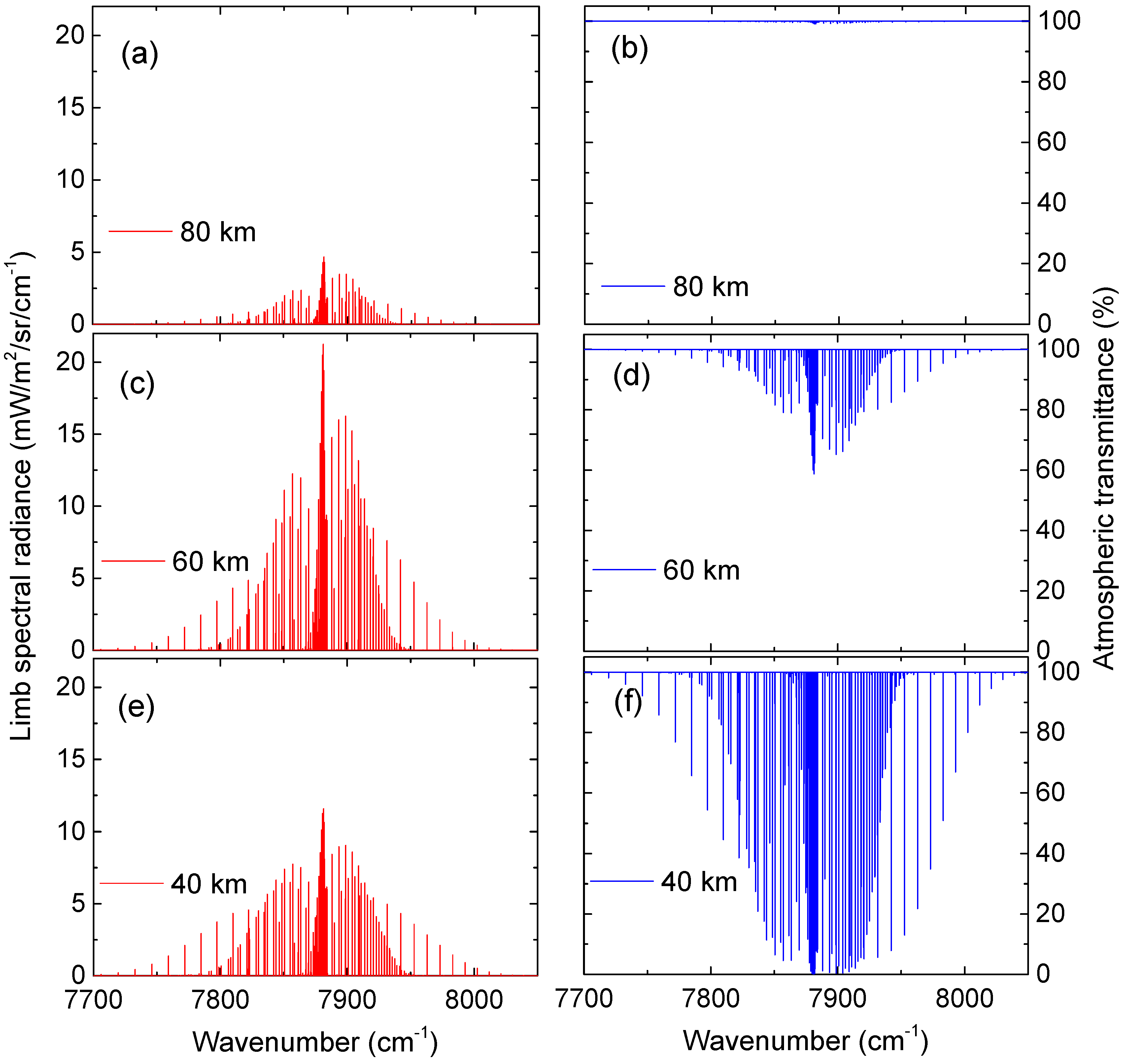 Remotesensing 11 00914 g001