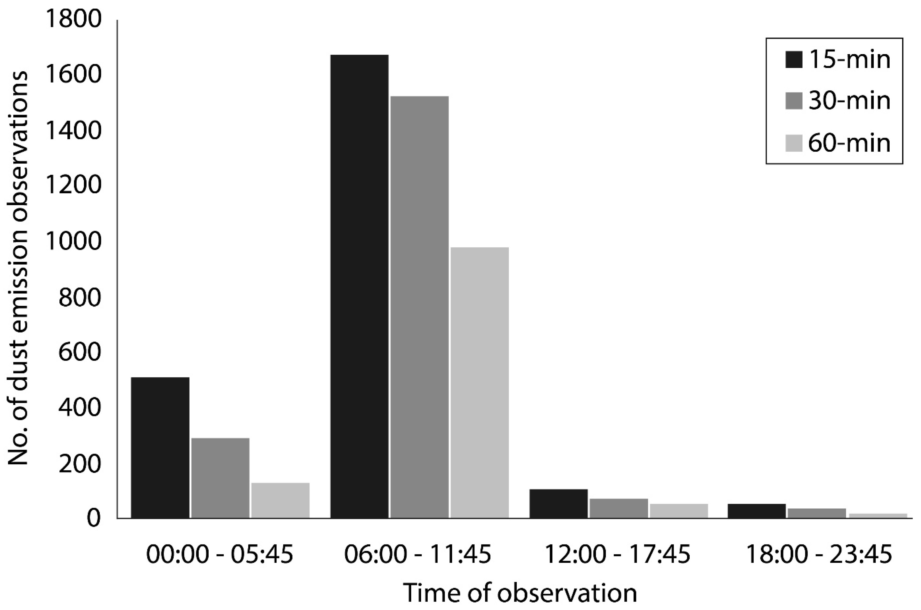 Remotesensing 11 00918 g006 Remotesensing 11 00918 g006