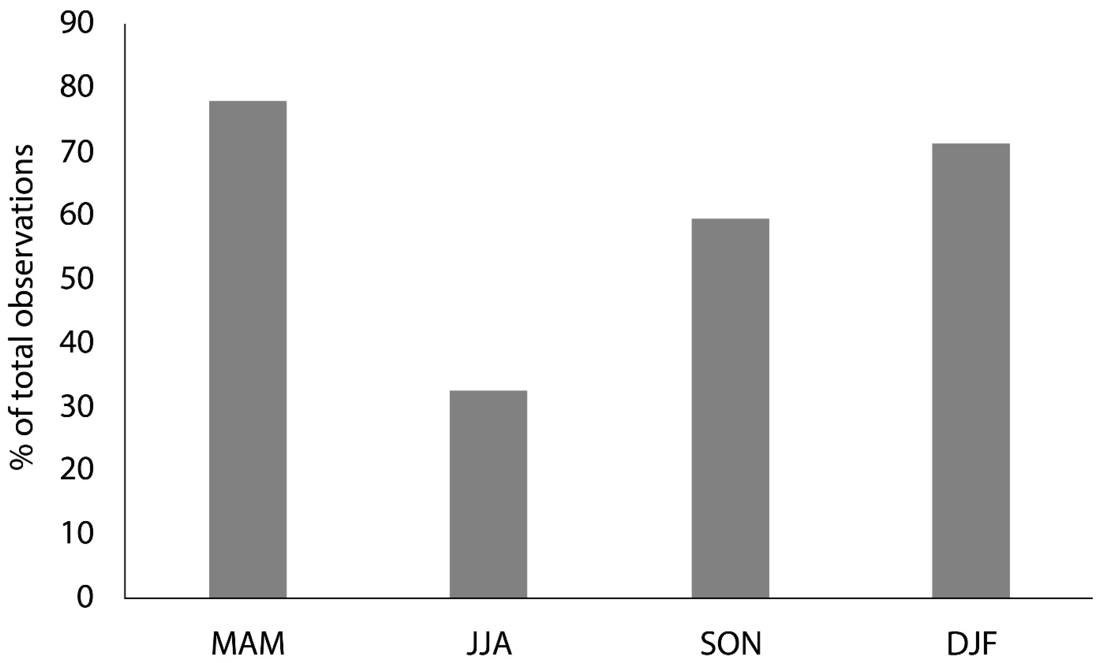 Remotesensing 11 00918 g007 Remotesensing 11 00918 g007