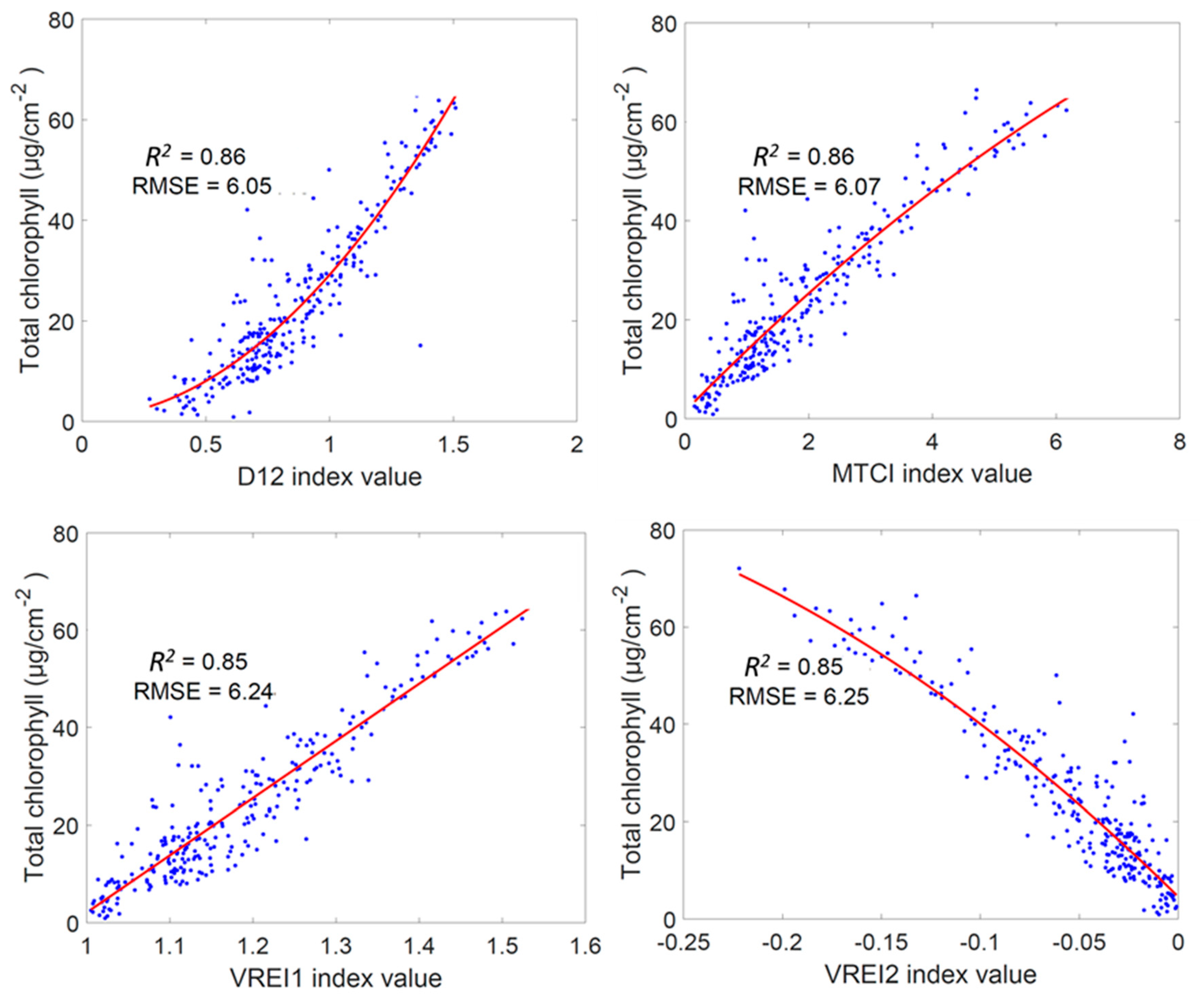 Remotesensing 11 00920 g003 Remotesensing 11 00920 g003