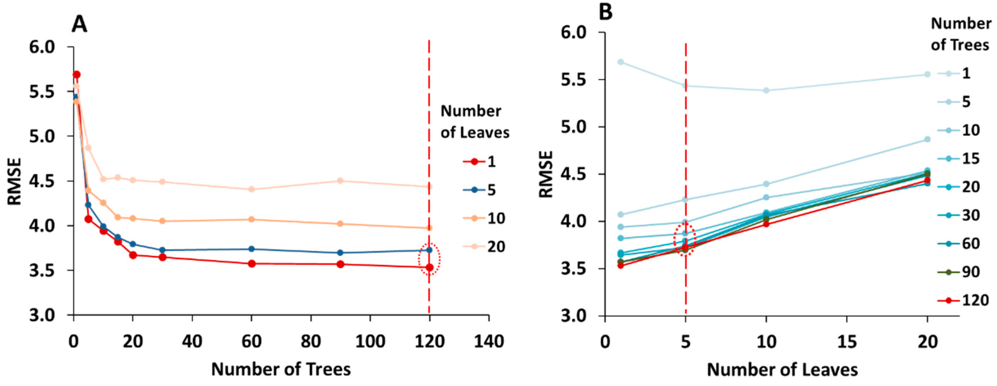 Remotesensing 11 00920 g005 Remotesensing 11 00920 g005