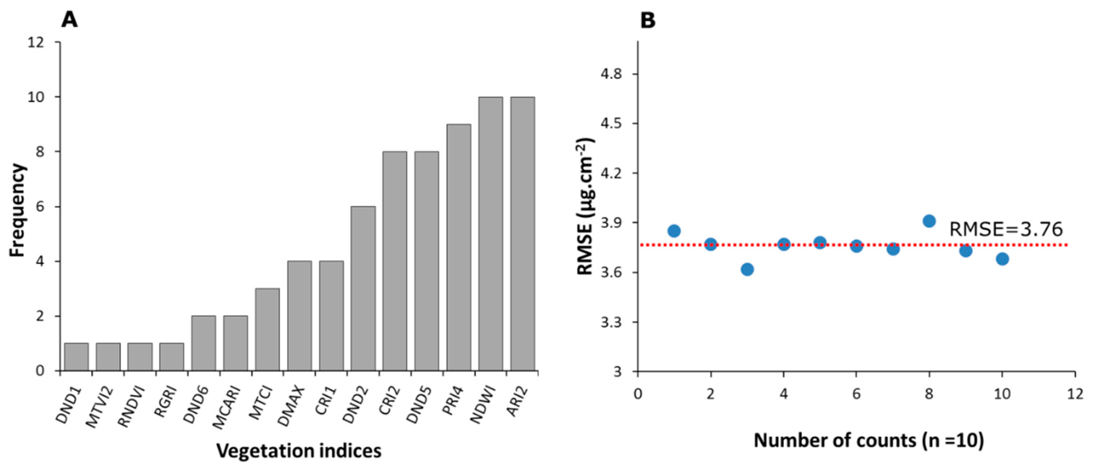 Remotesensing 11 00920 g007 Remotesensing 11 00920 g007