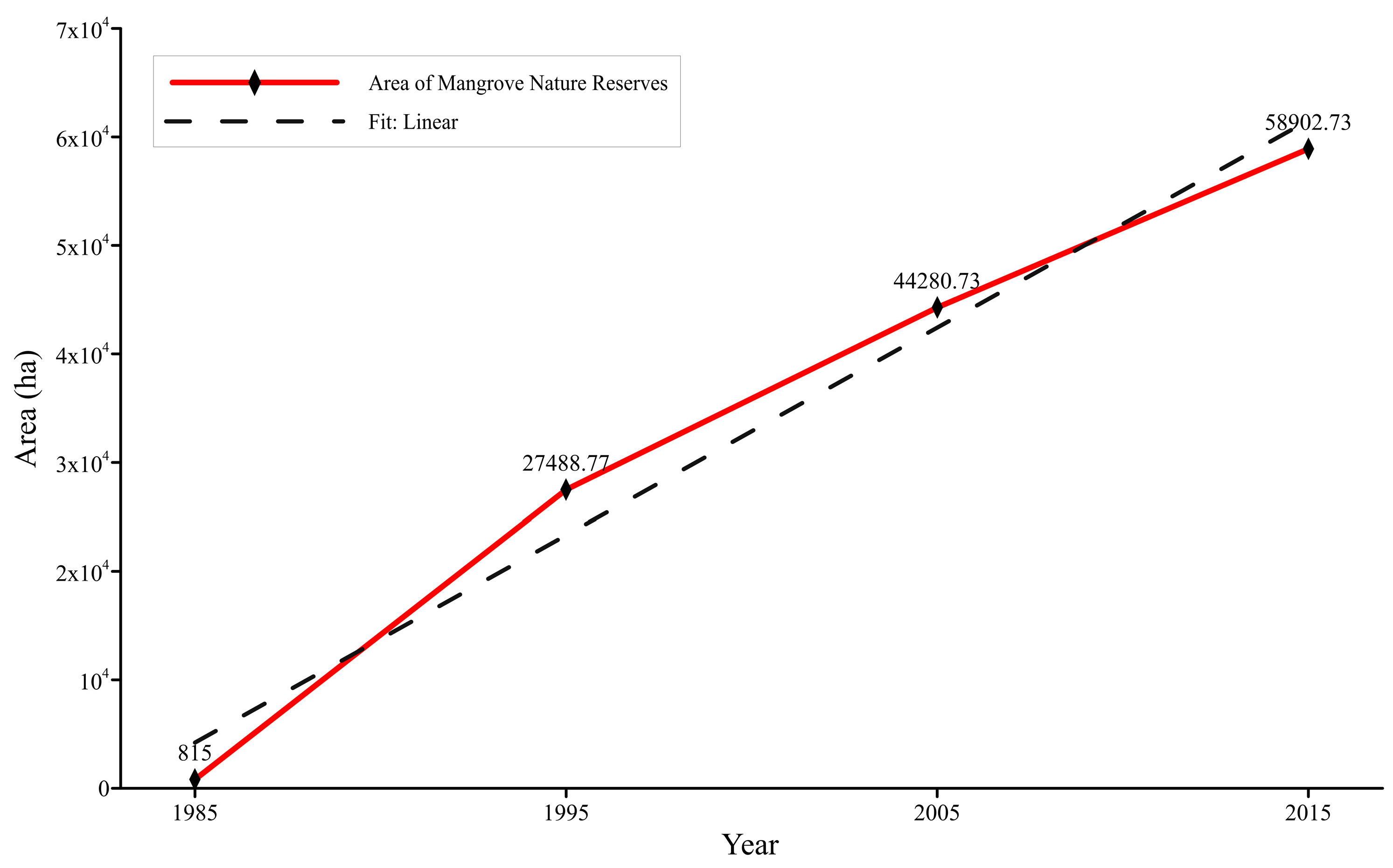 Remotesensing 11 00921 g010
