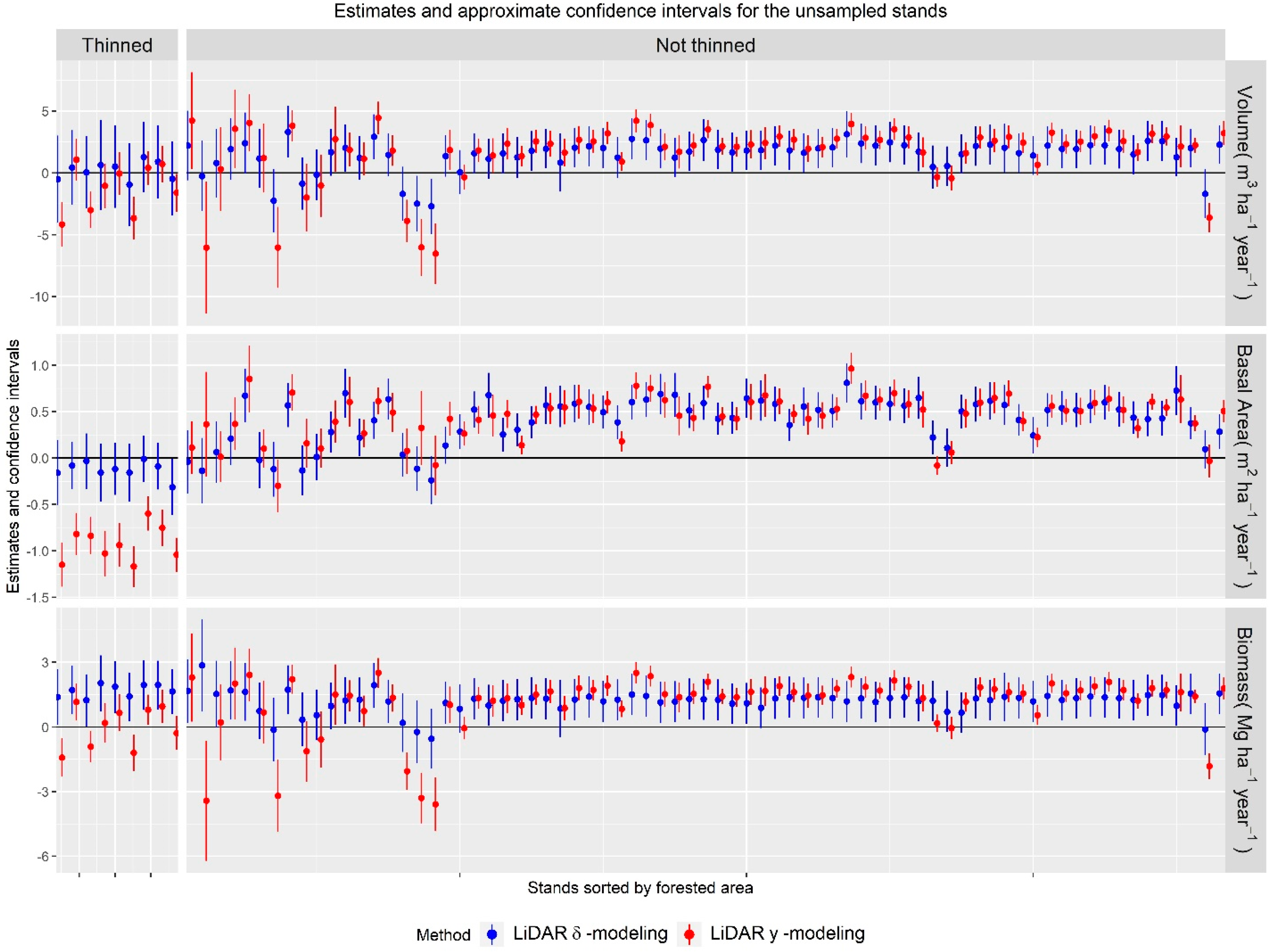 Remotesensing 11 00923 g003 Remotesensing 11 00923 g003