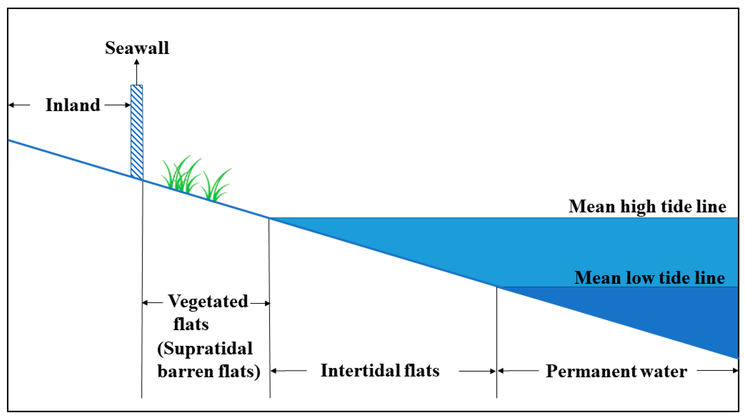 Remotesensing 11 00924 g001 550