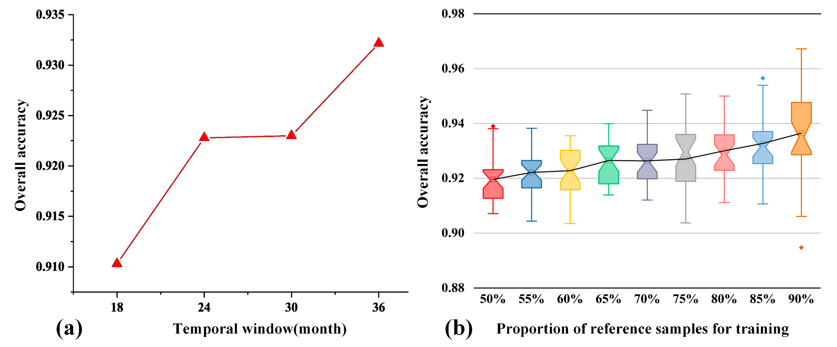Remotesensing 11 00924 g009 550