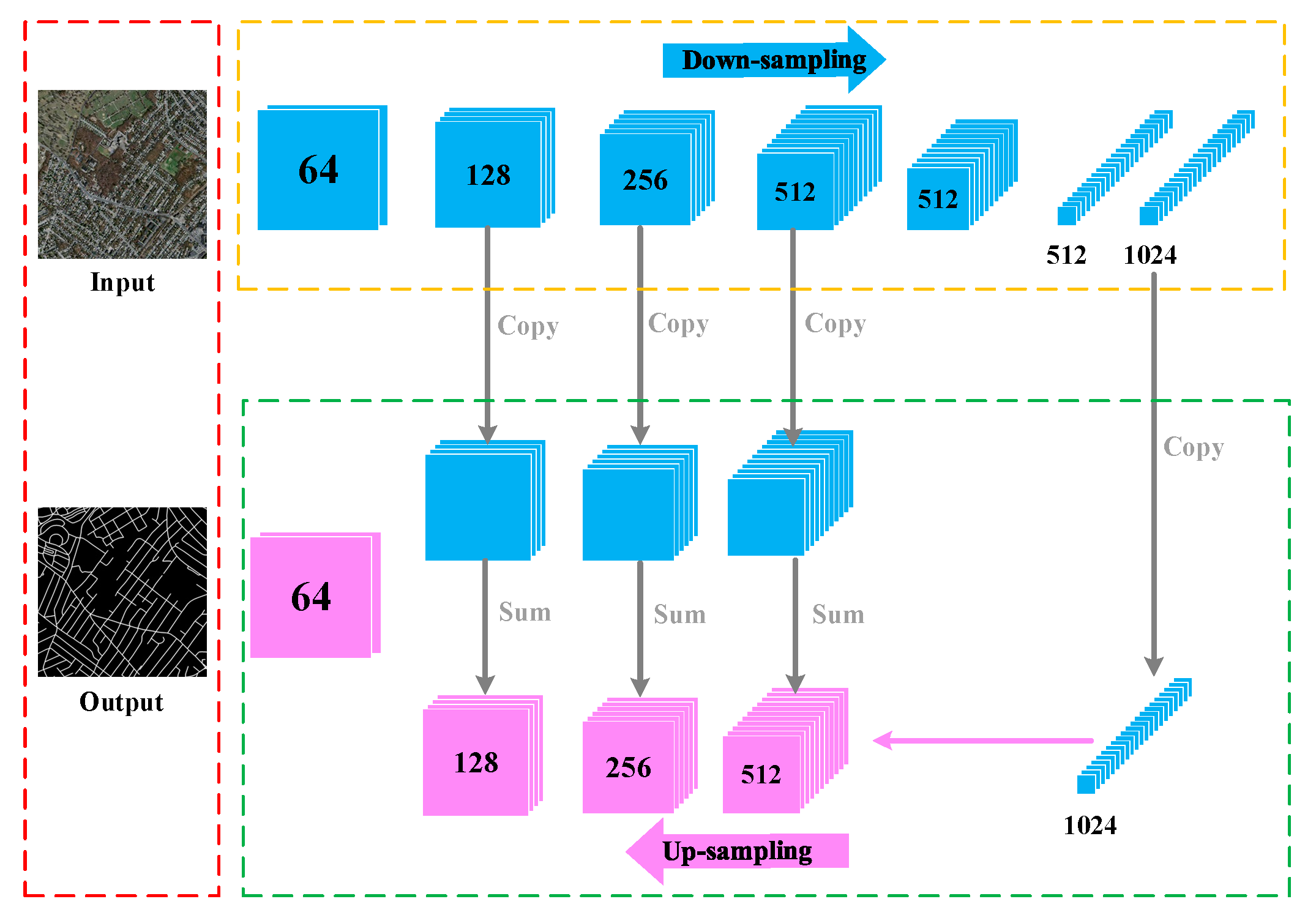 Remotesensing 11 00930 g002