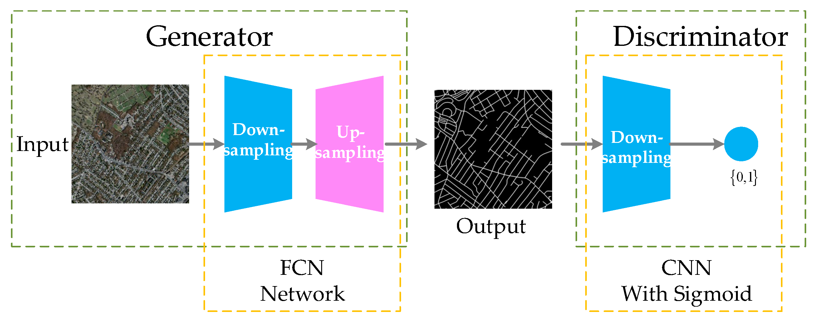 Remotesensing 11 00930 g007