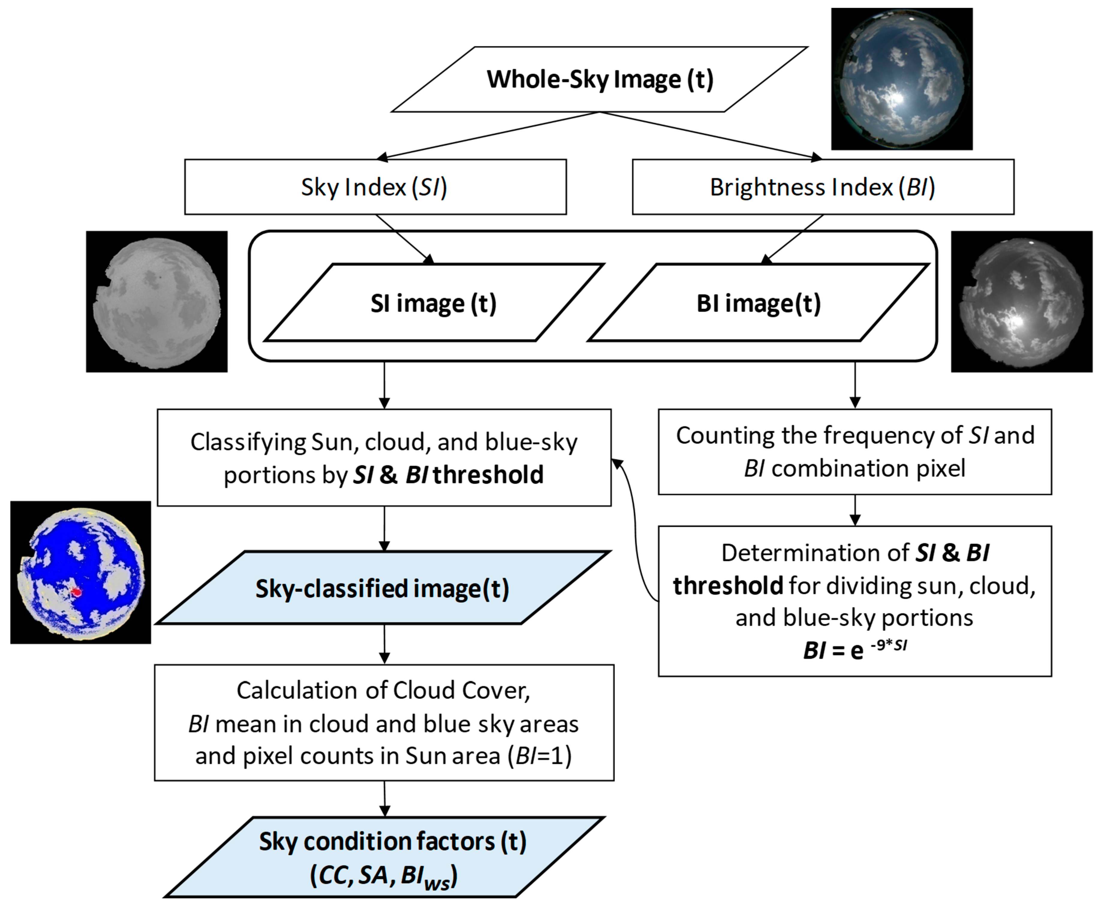 Remotesensing 11 00932 g001