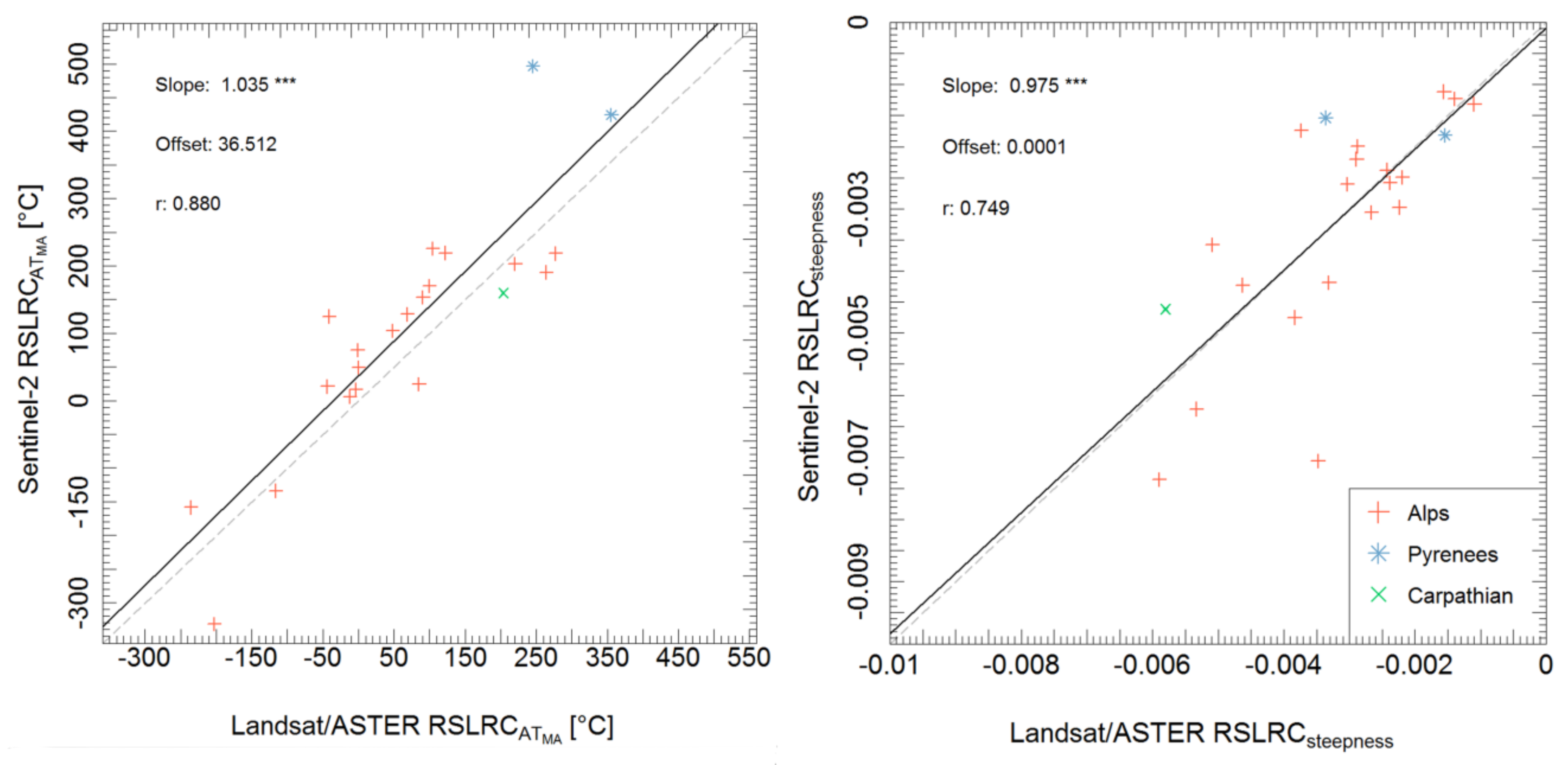 Remotesensing 11 00933 g010 Remotesensing 11 00933 g010