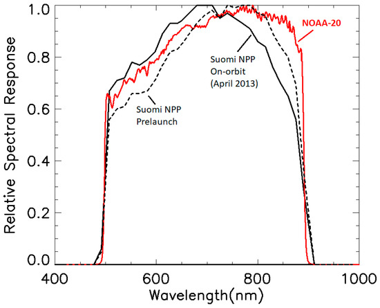 Radiometric Inter-Consistency of VIIRS DNB on Suomi NPP and