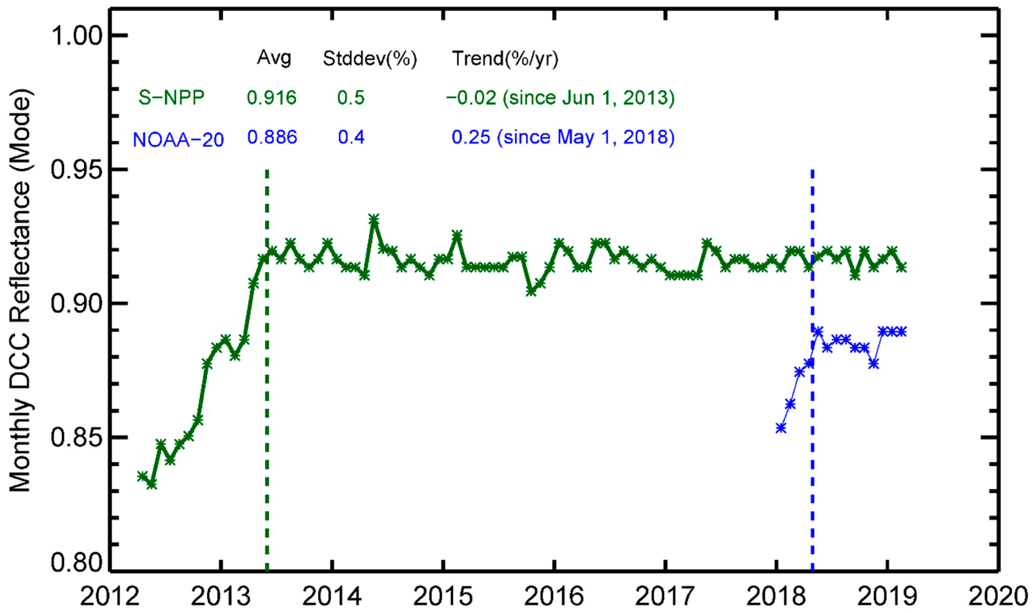 Remotesensing 11 00934 g002