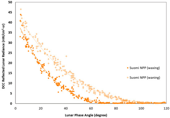 Radiometric Inter-Consistency of VIIRS DNB on Suomi NPP and