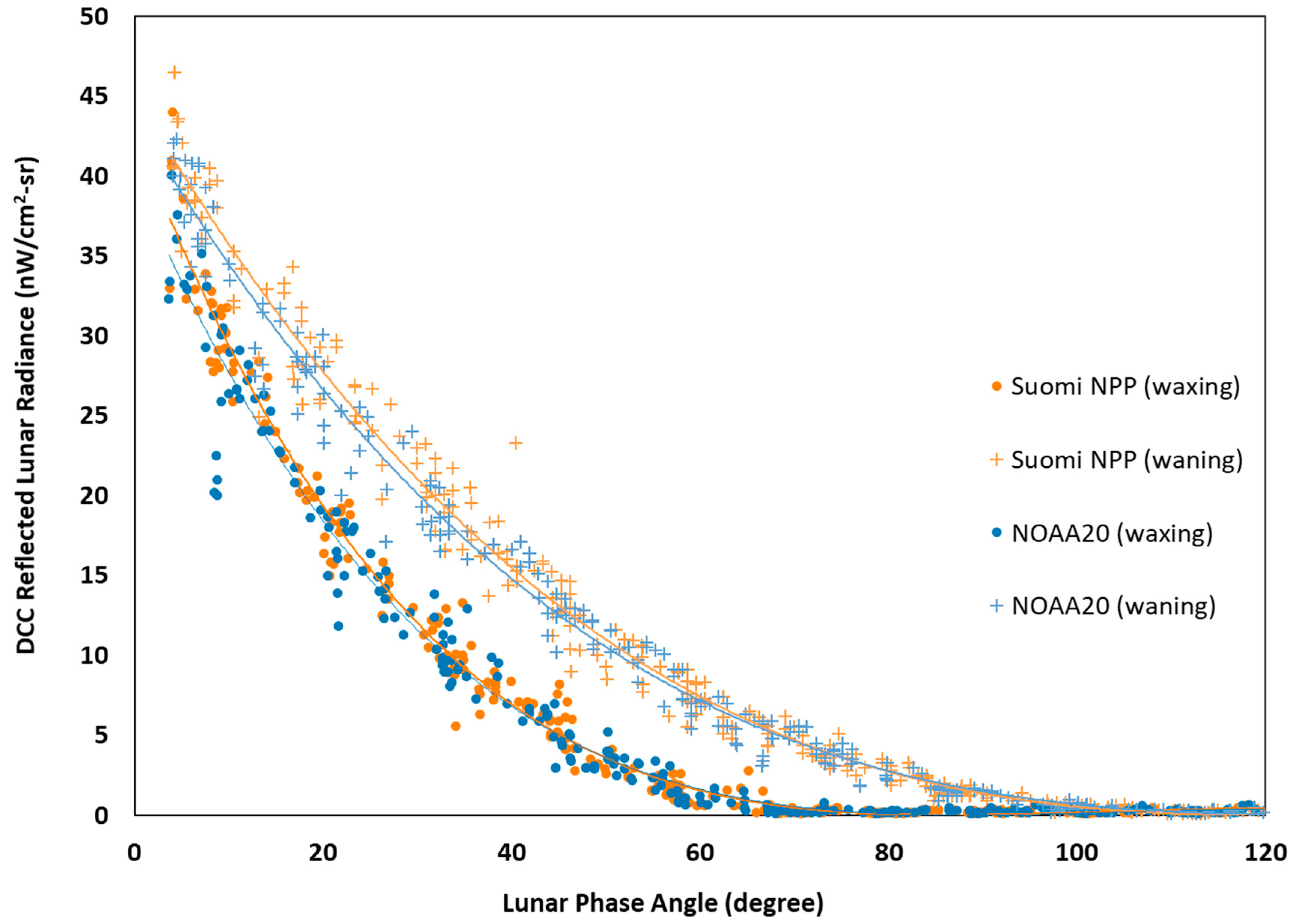 Remotesensing 11 00934 g006