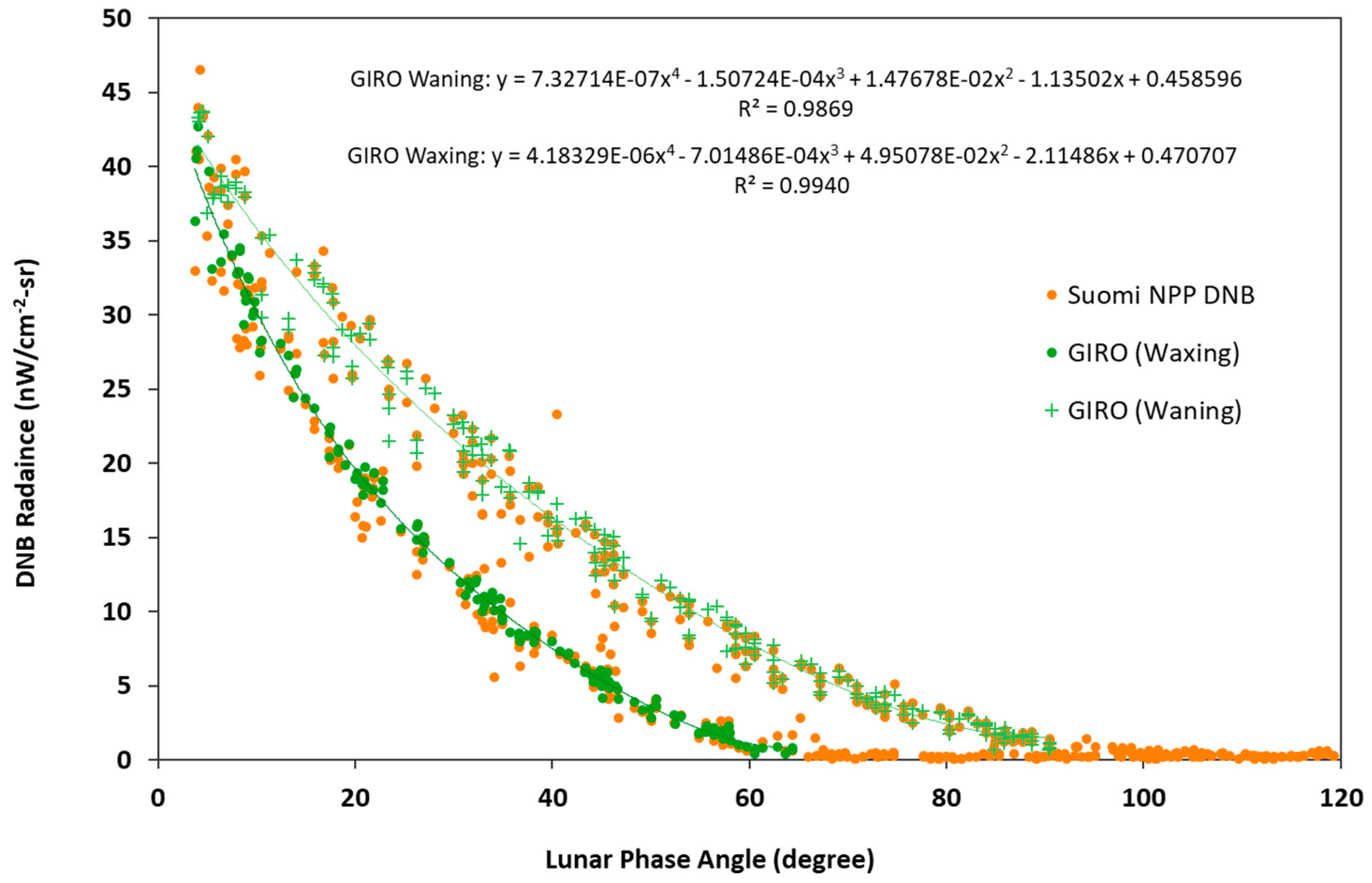 Remotesensing 11 00934 g008
