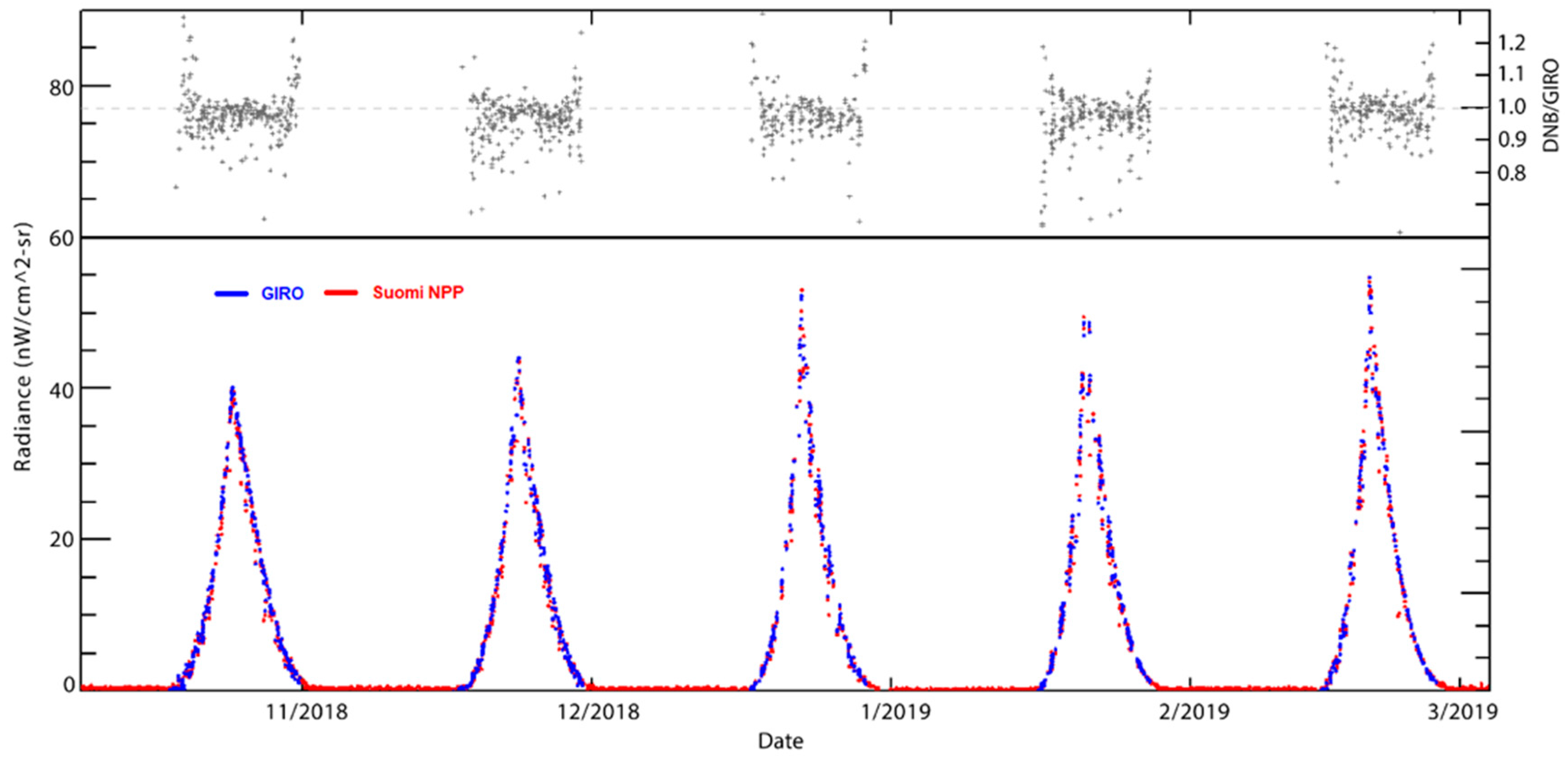 Remotesensing 11 00934 g009