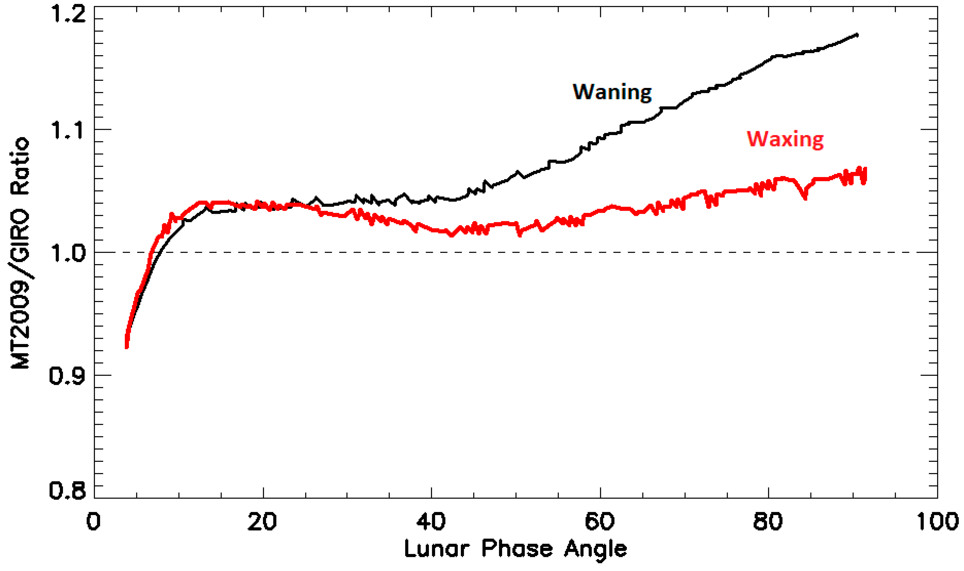 Remotesensing 11 00934 g010