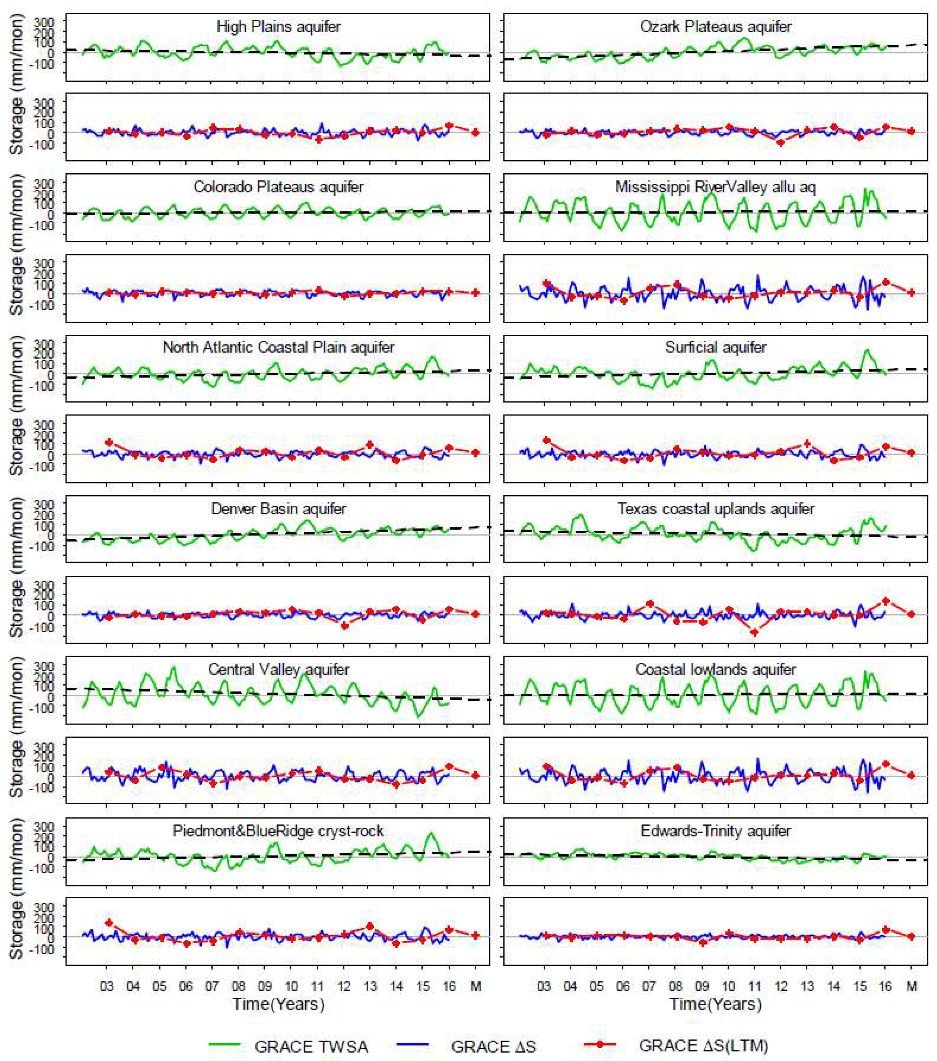 Remotesensing 11 00936 g003