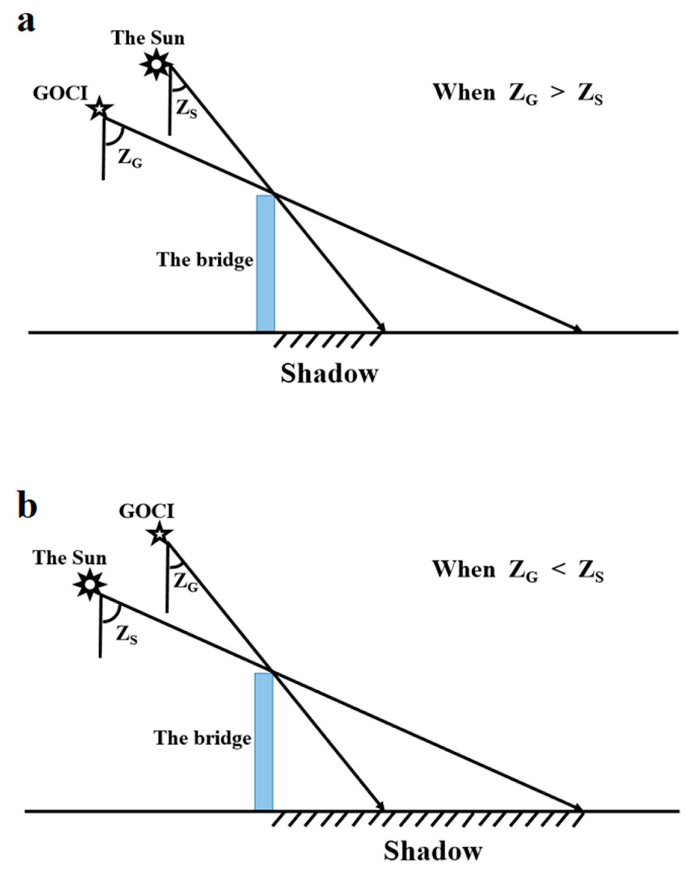Remotesensing 11 00946 g004