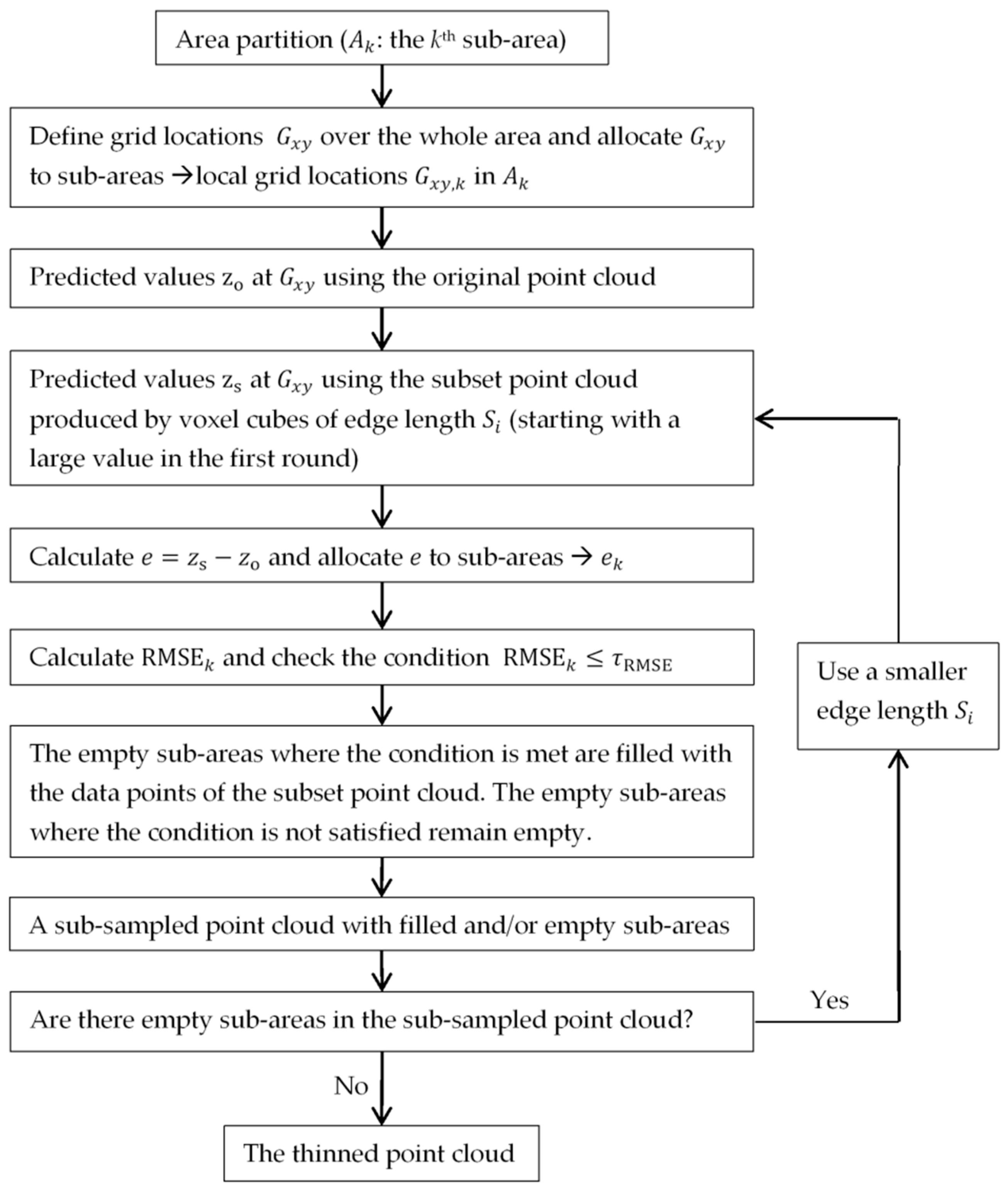 Remotesensing 11 00947 g001 550