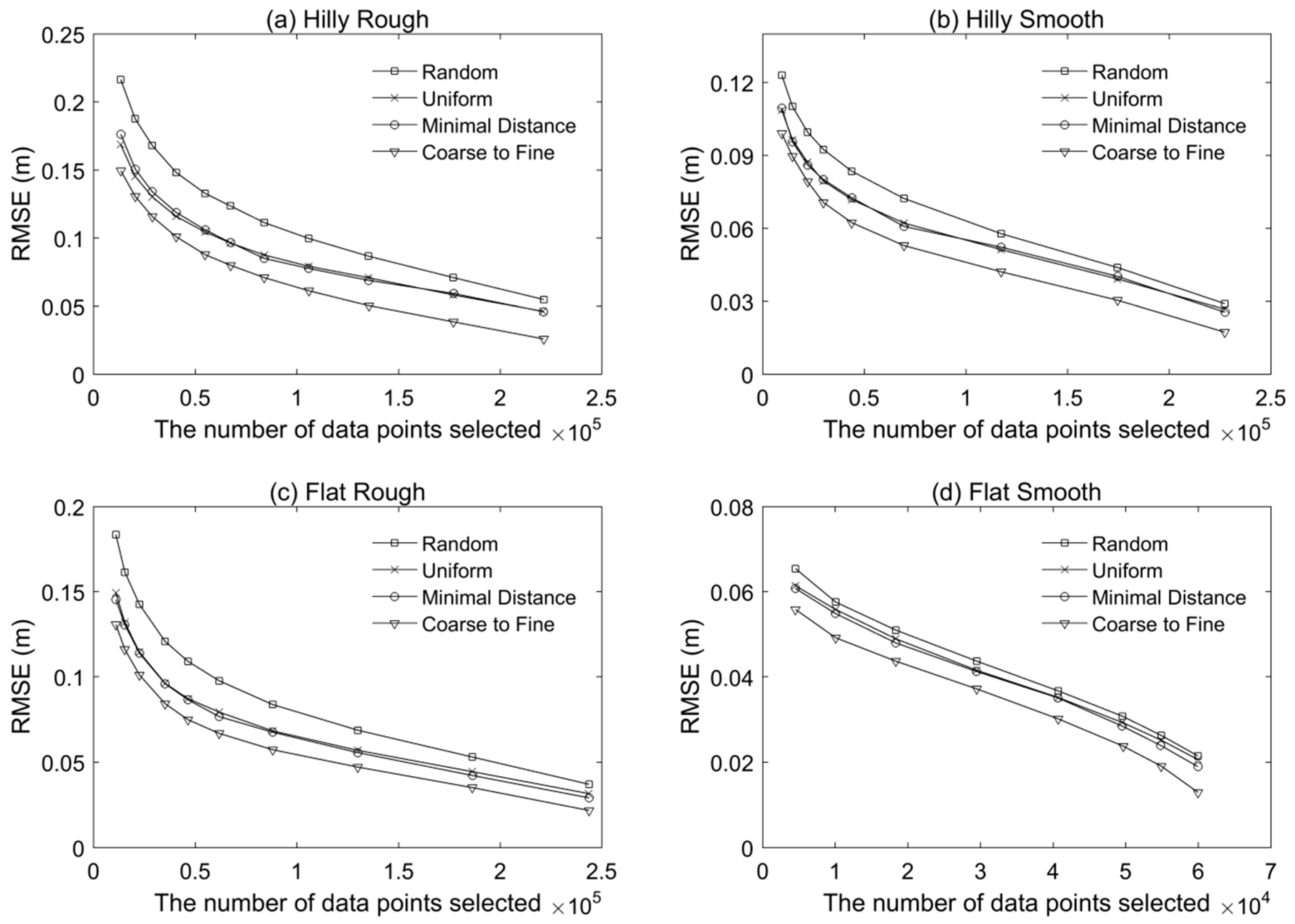 Remotesensing 11 00947 g005 550