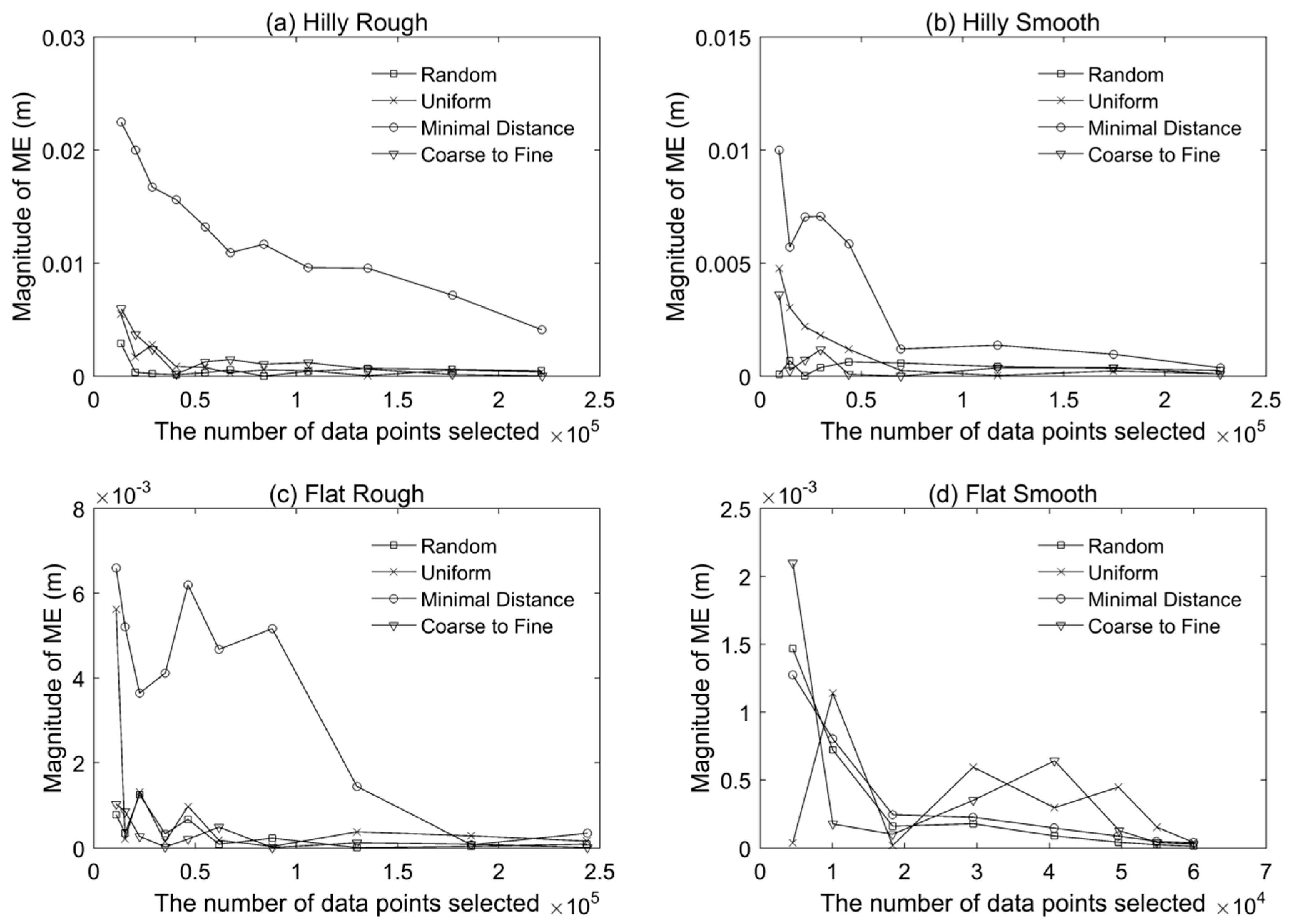 Remotesensing 11 00947 g006 550