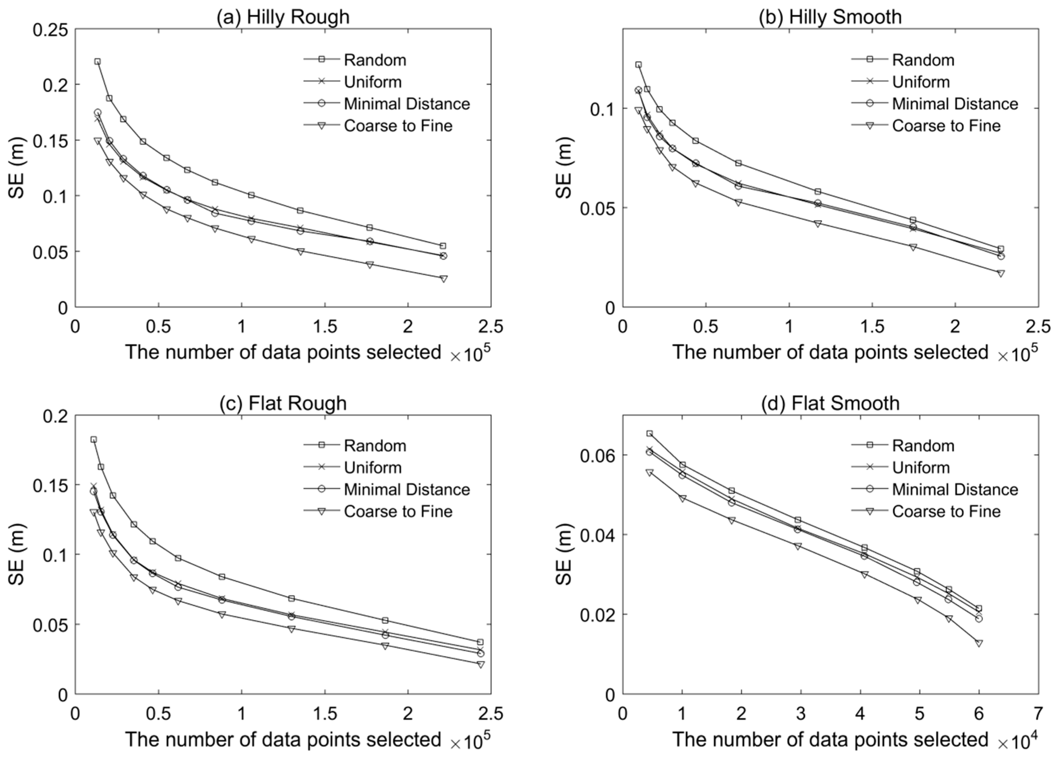 Remotesensing 11 00947 g007 550