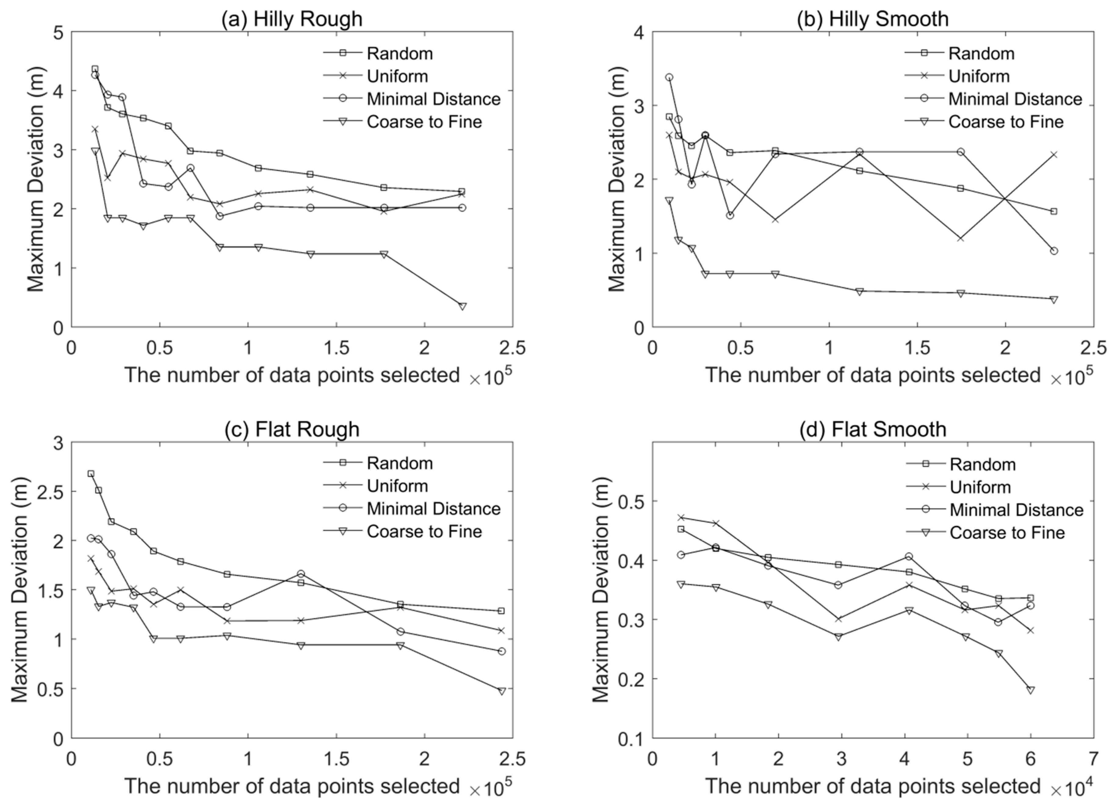 Remotesensing 11 00947 g008 550