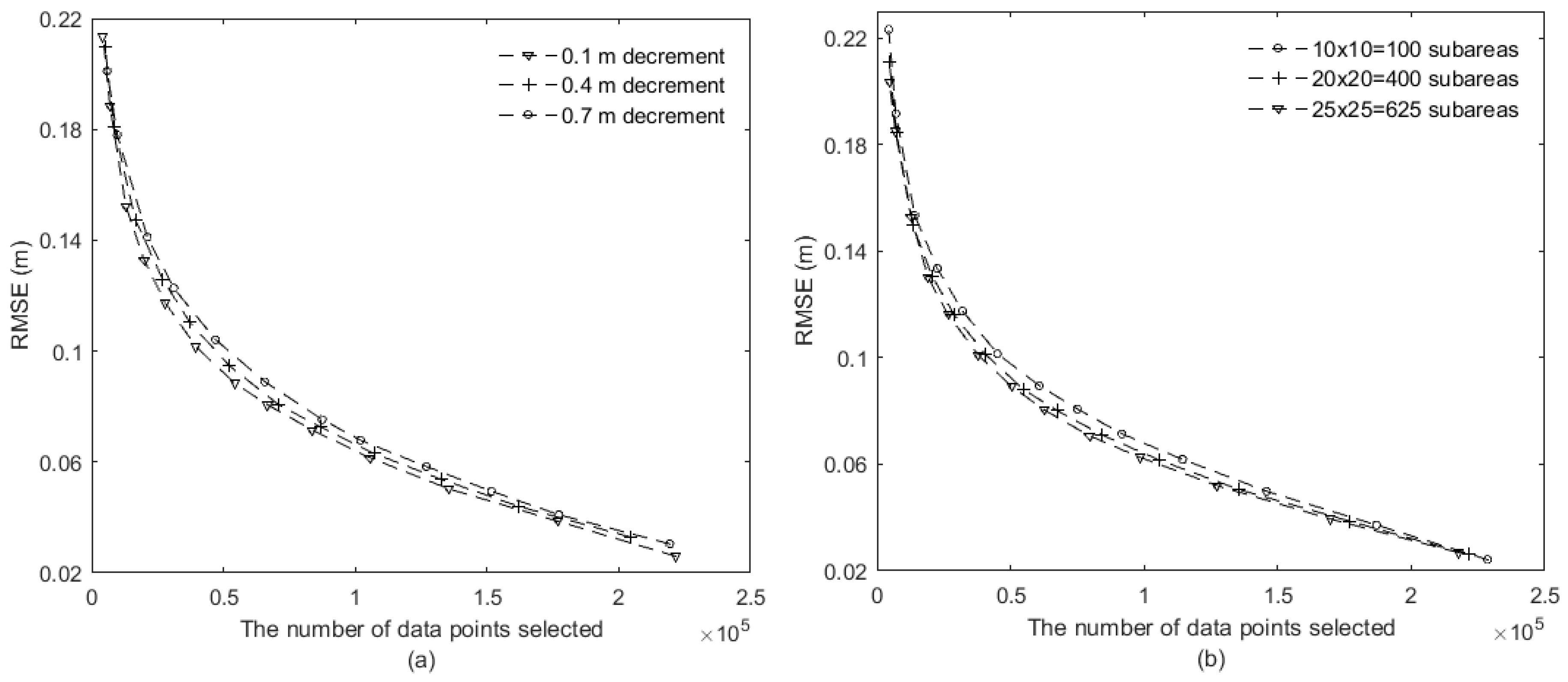 Remotesensing 11 00947 g009 550