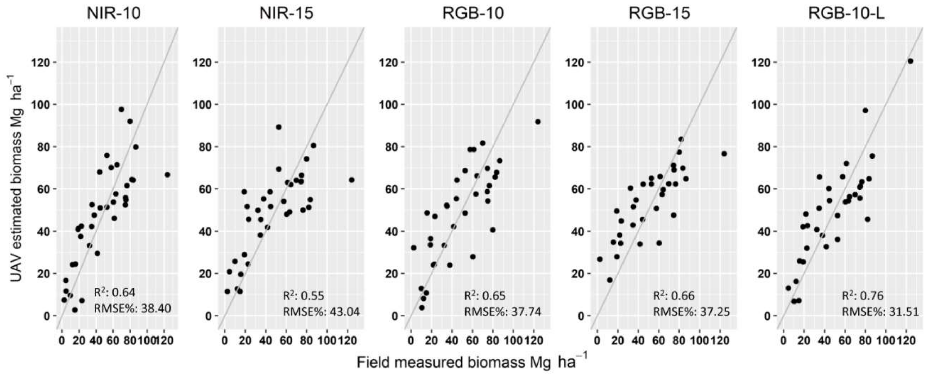 Remotesensing 11 00948 g002