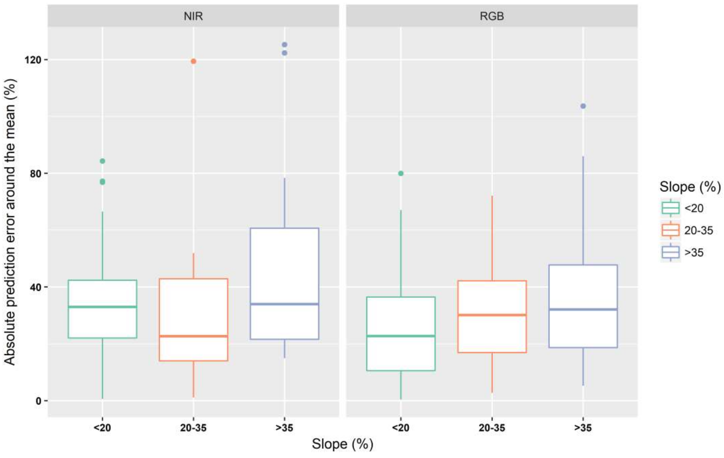 Remotesensing 11 00948 g005