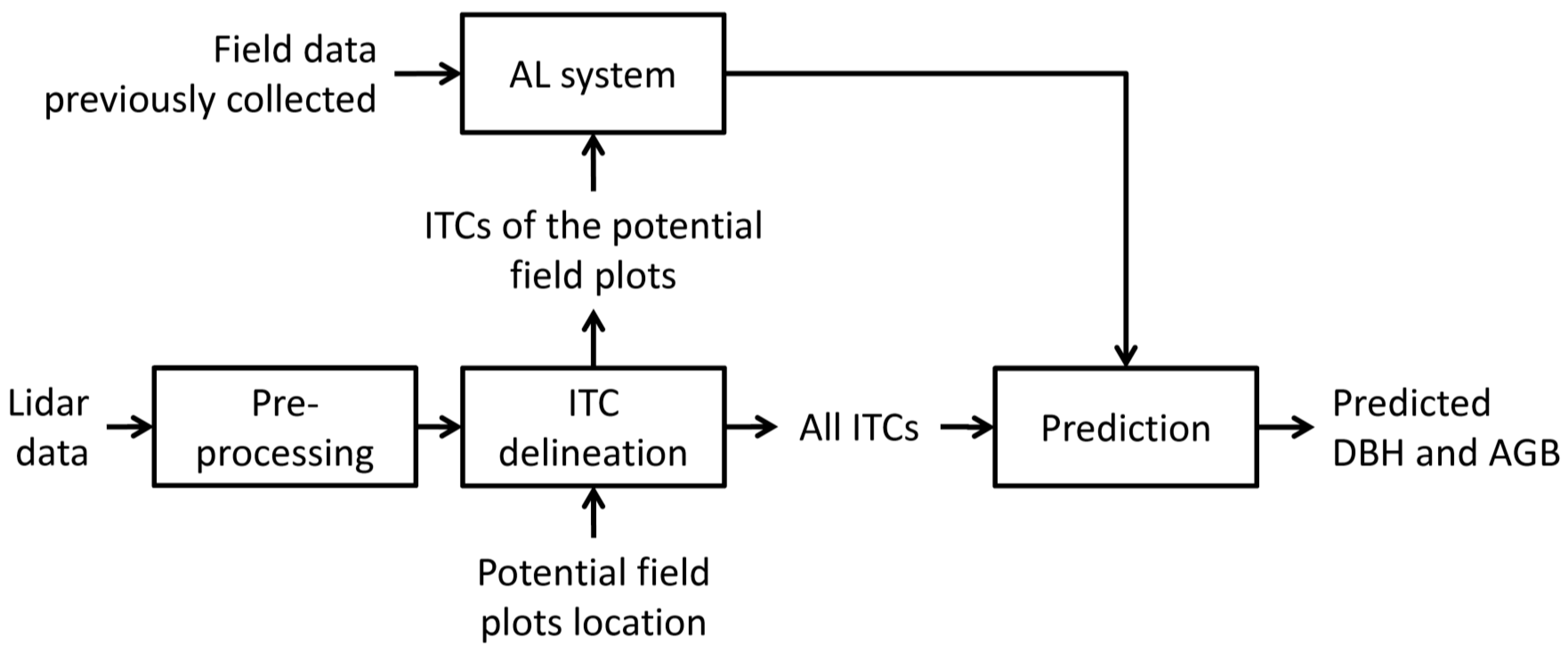 Remotesensing 11 00949 g002 550