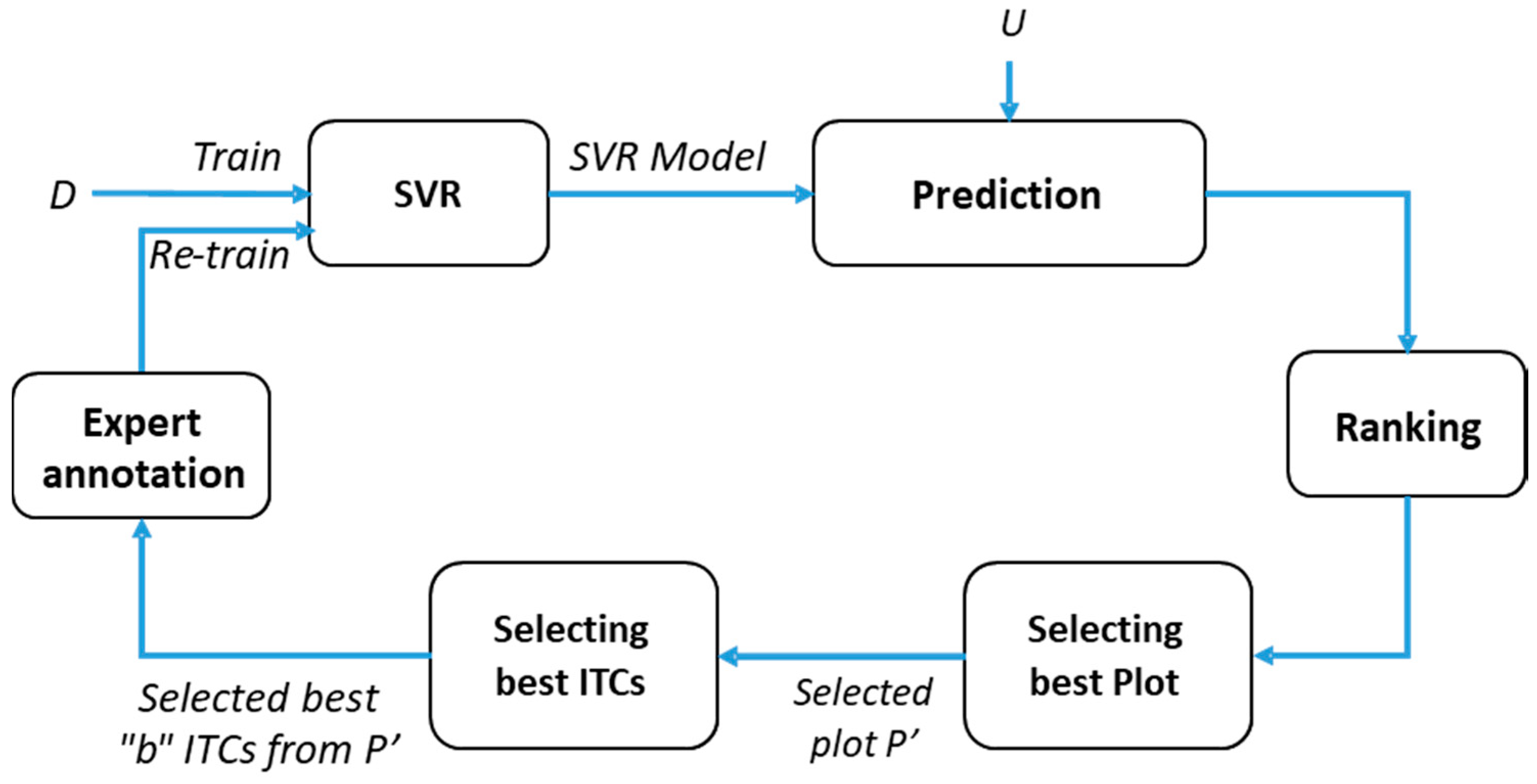 Remotesensing 11 00949 g003 550