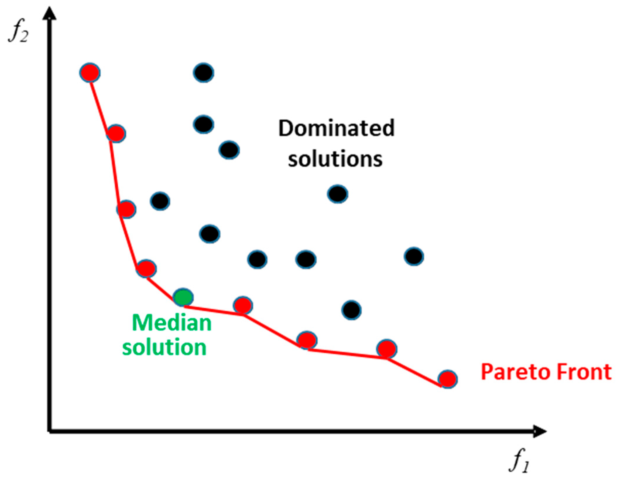 Remotesensing 11 00949 g004 550