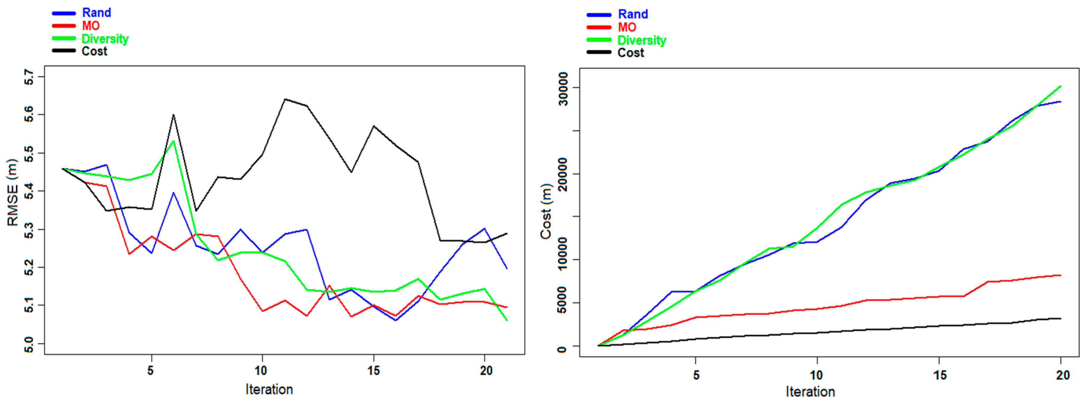 Remotesensing 11 00949 g005 550