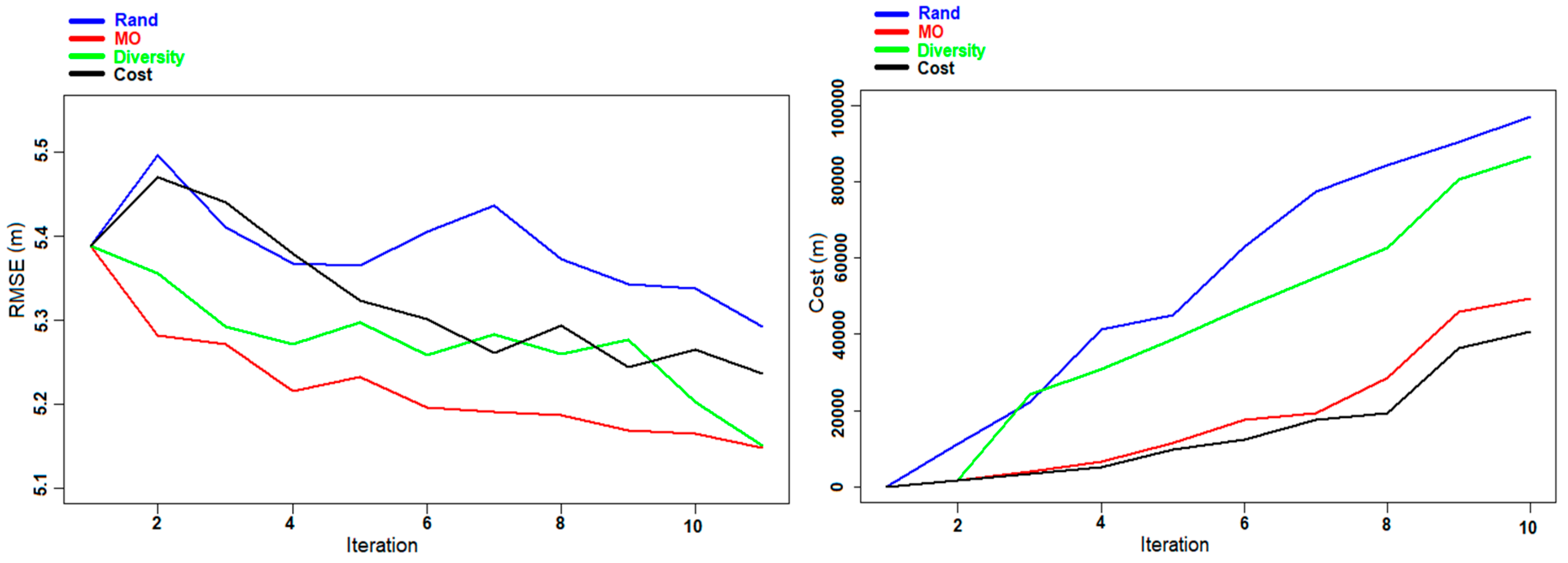 Remotesensing 11 00949 g008 550