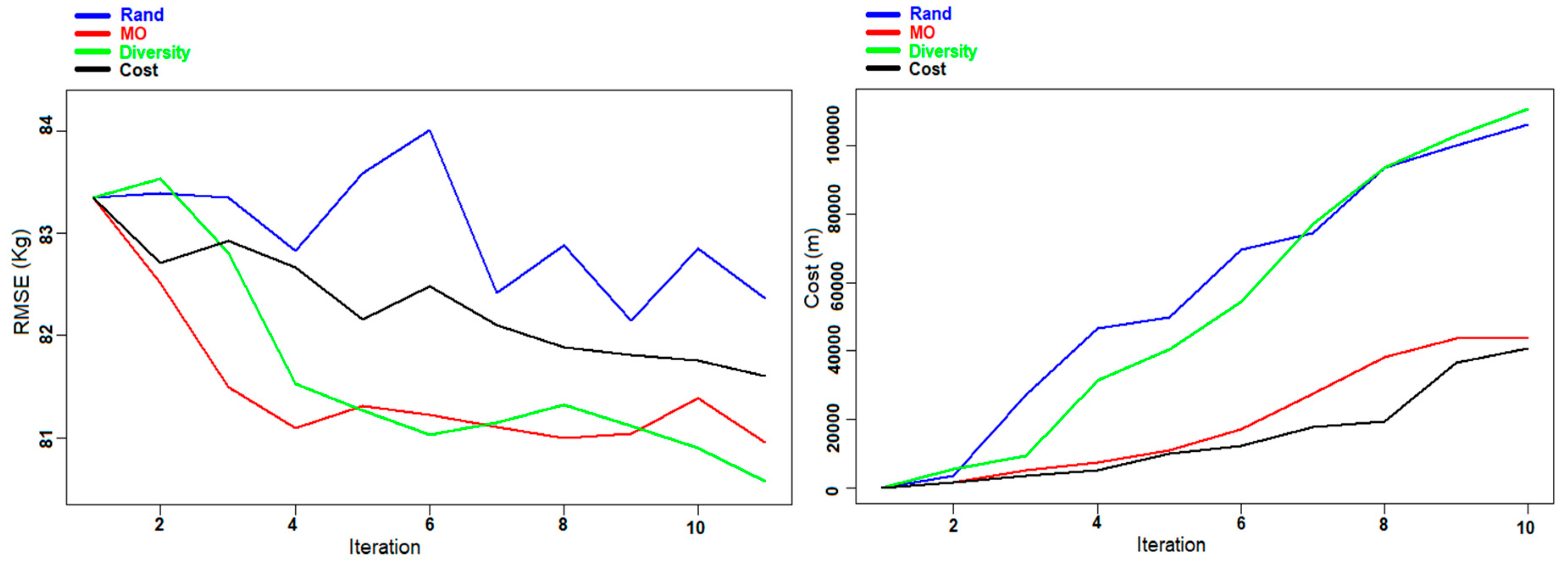 Remotesensing 11 00949 g009 550