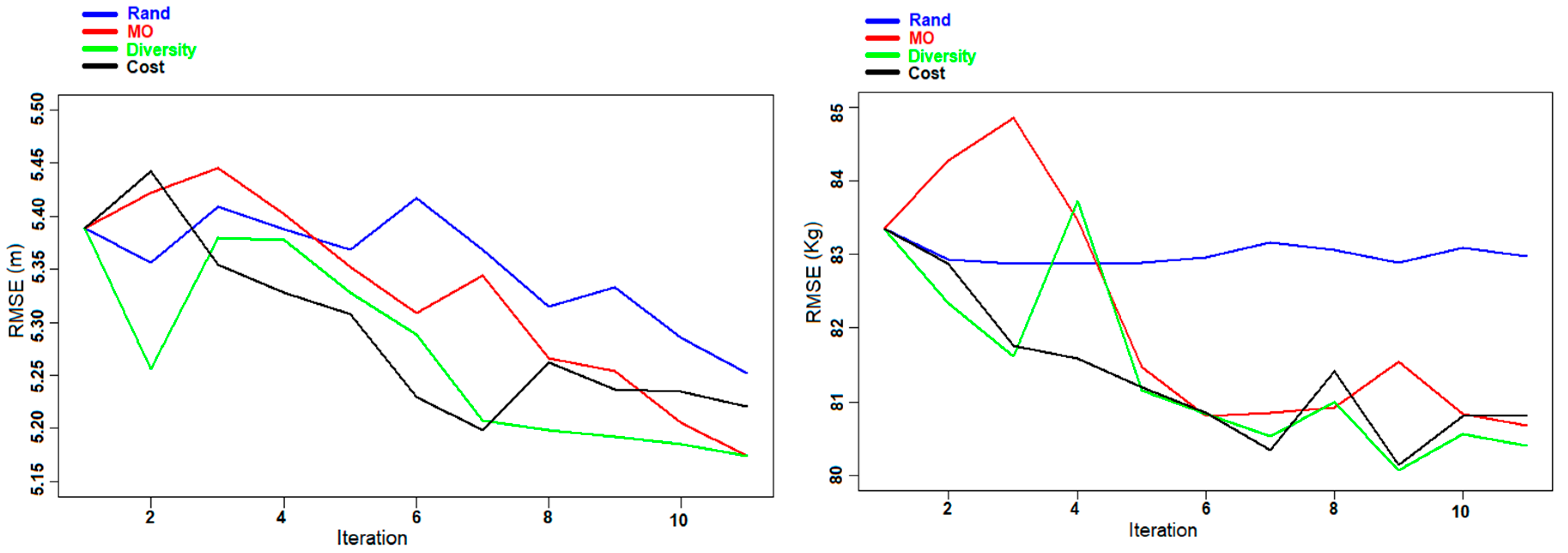 Remotesensing 11 00949 g010 550