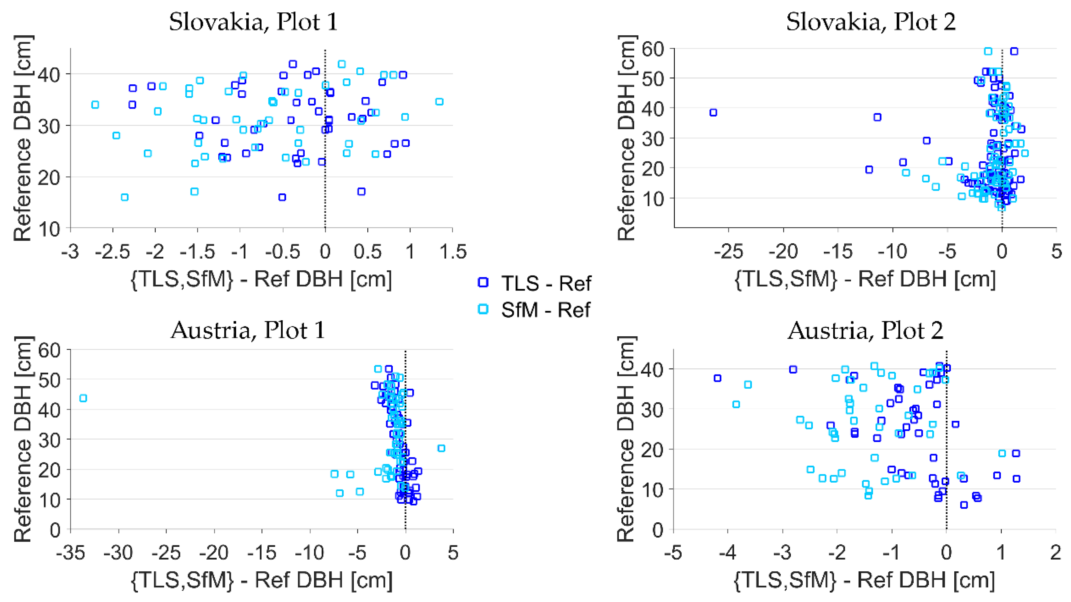 Remotesensing 11 00950 g007