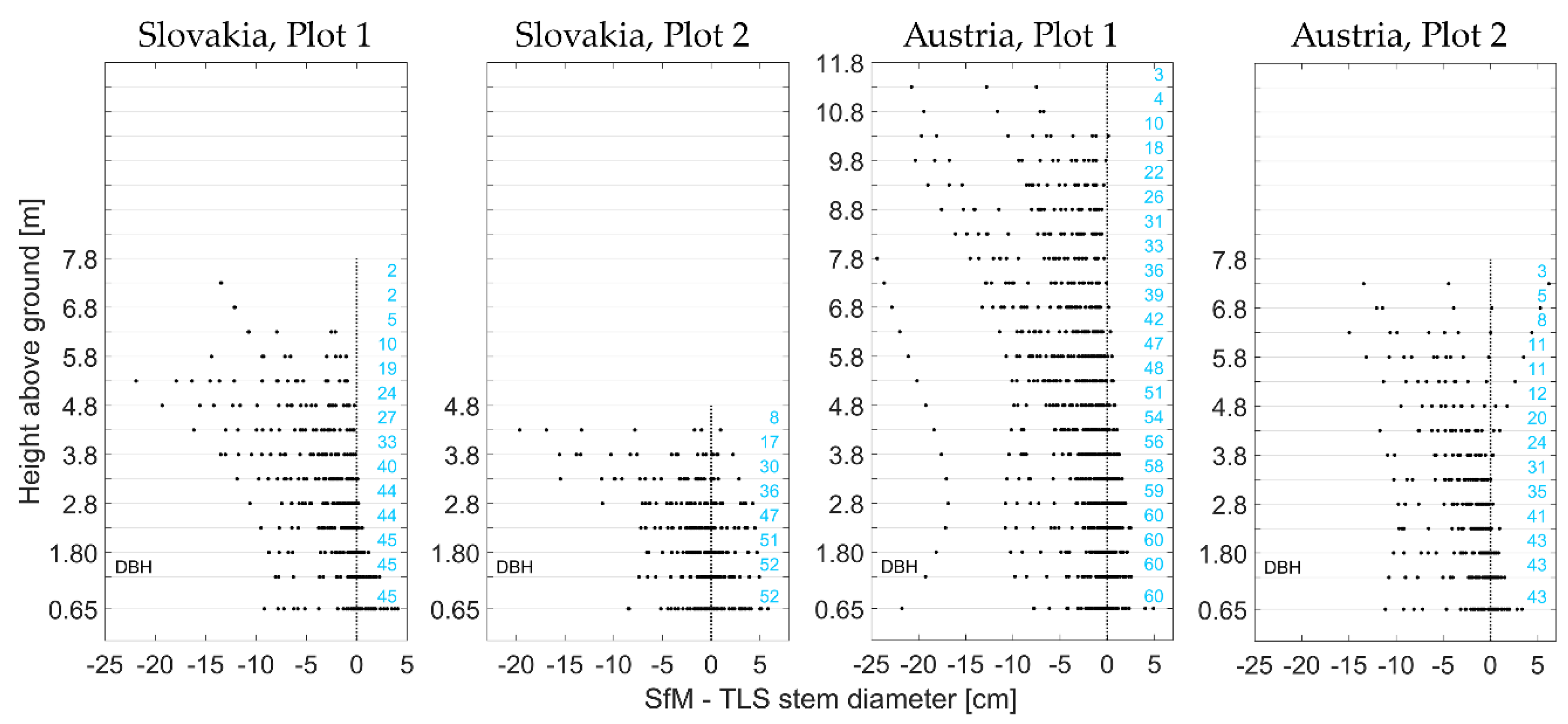 Remotesensing 11 00950 g008