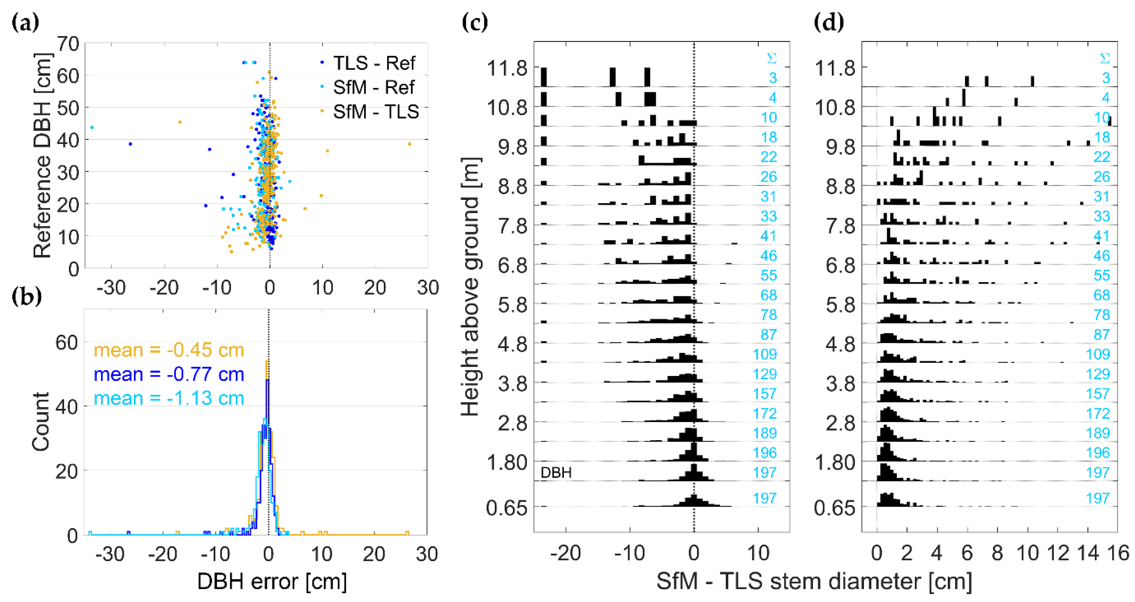Remotesensing 11 00950 g0a4