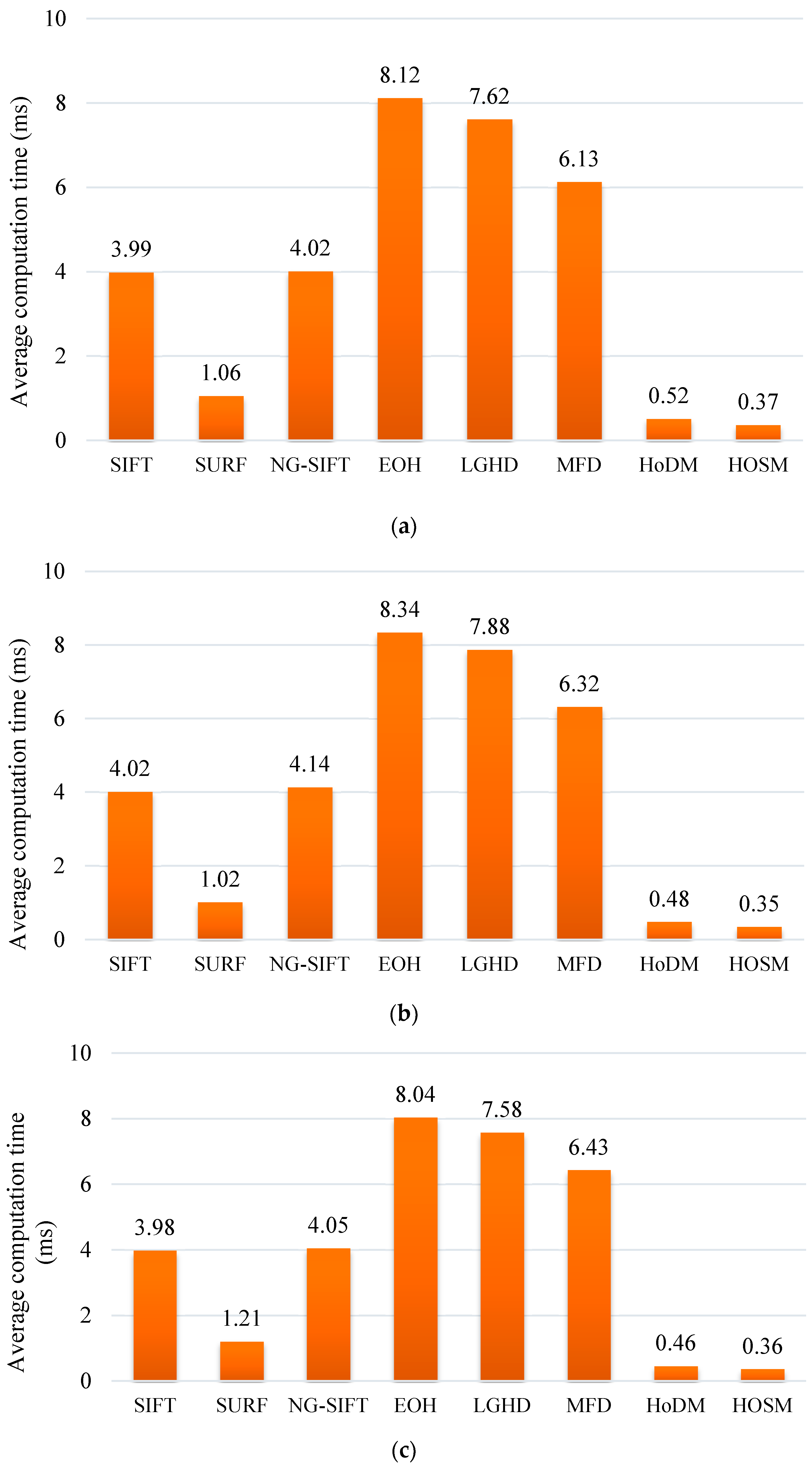 Remotesensing 11 00951 g013