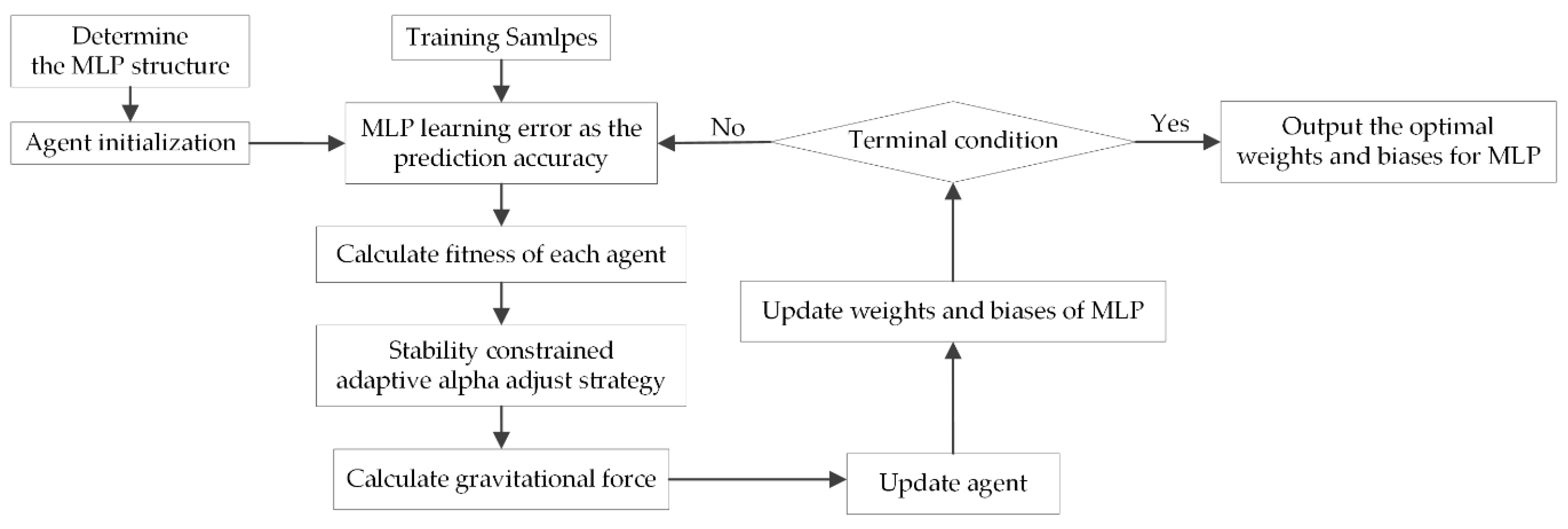 Remotesensing 11 00952 g005 Remotesensing 11 00952 g005