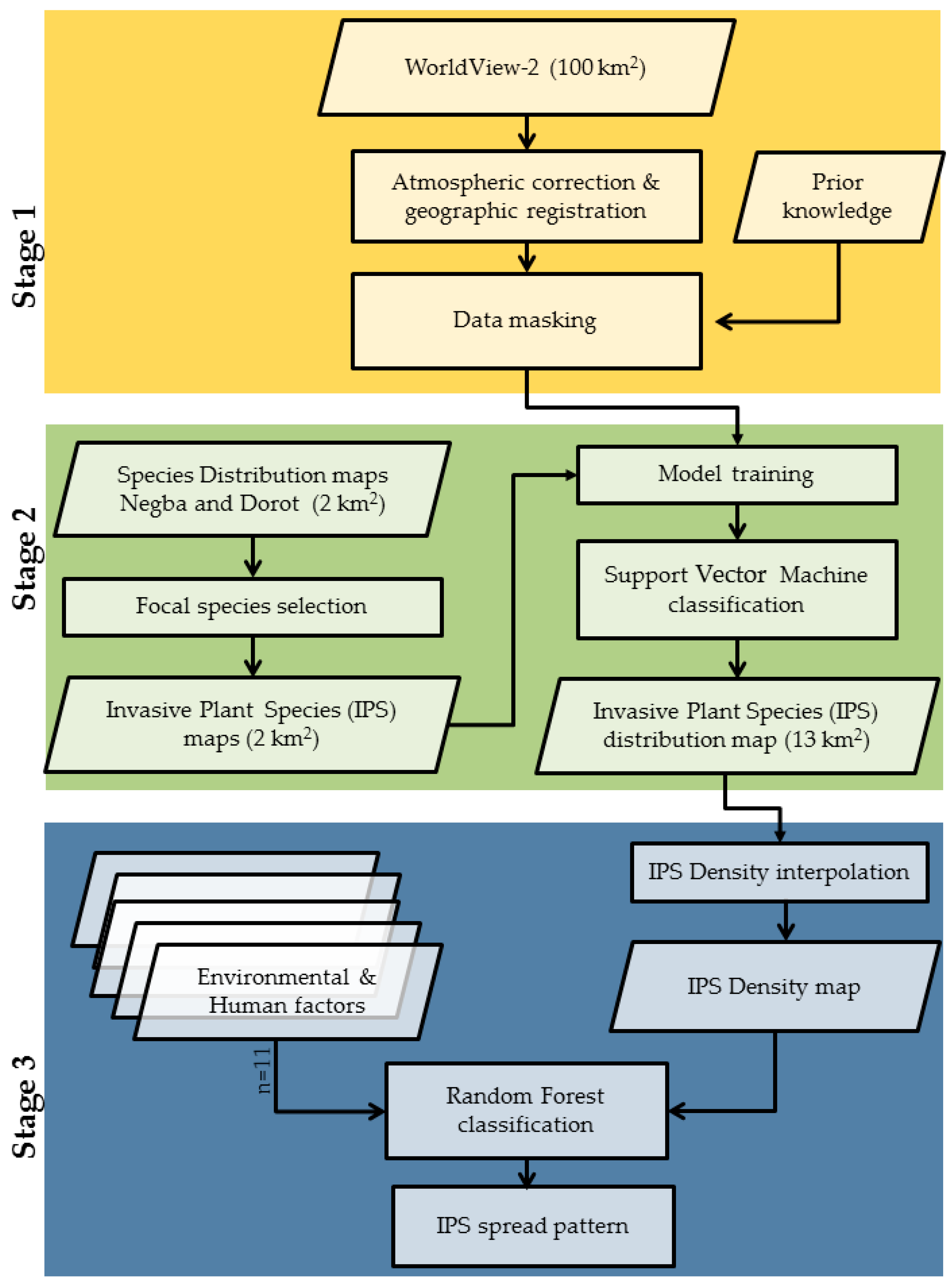 Remotesensing 11 00953 g003 Remotesensing 11 00953 g003