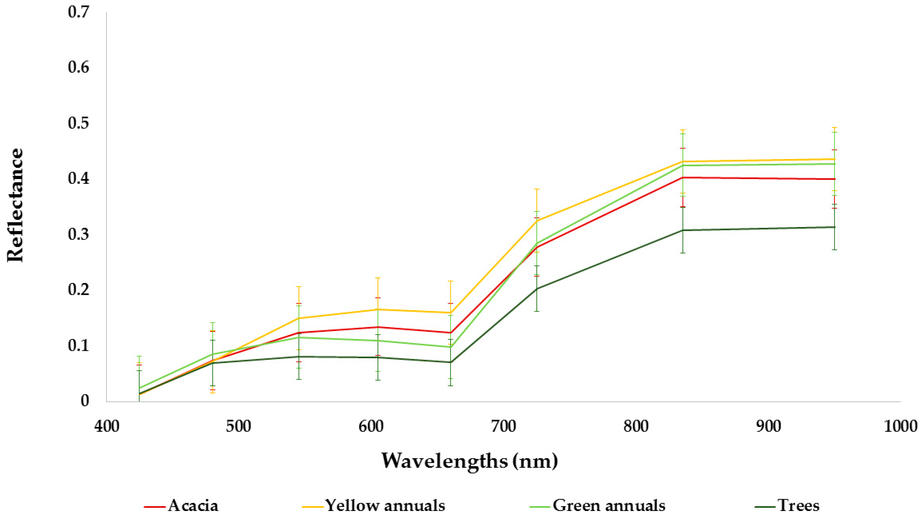 Remotesensing 11 00953 g006 Remotesensing 11 00953 g006